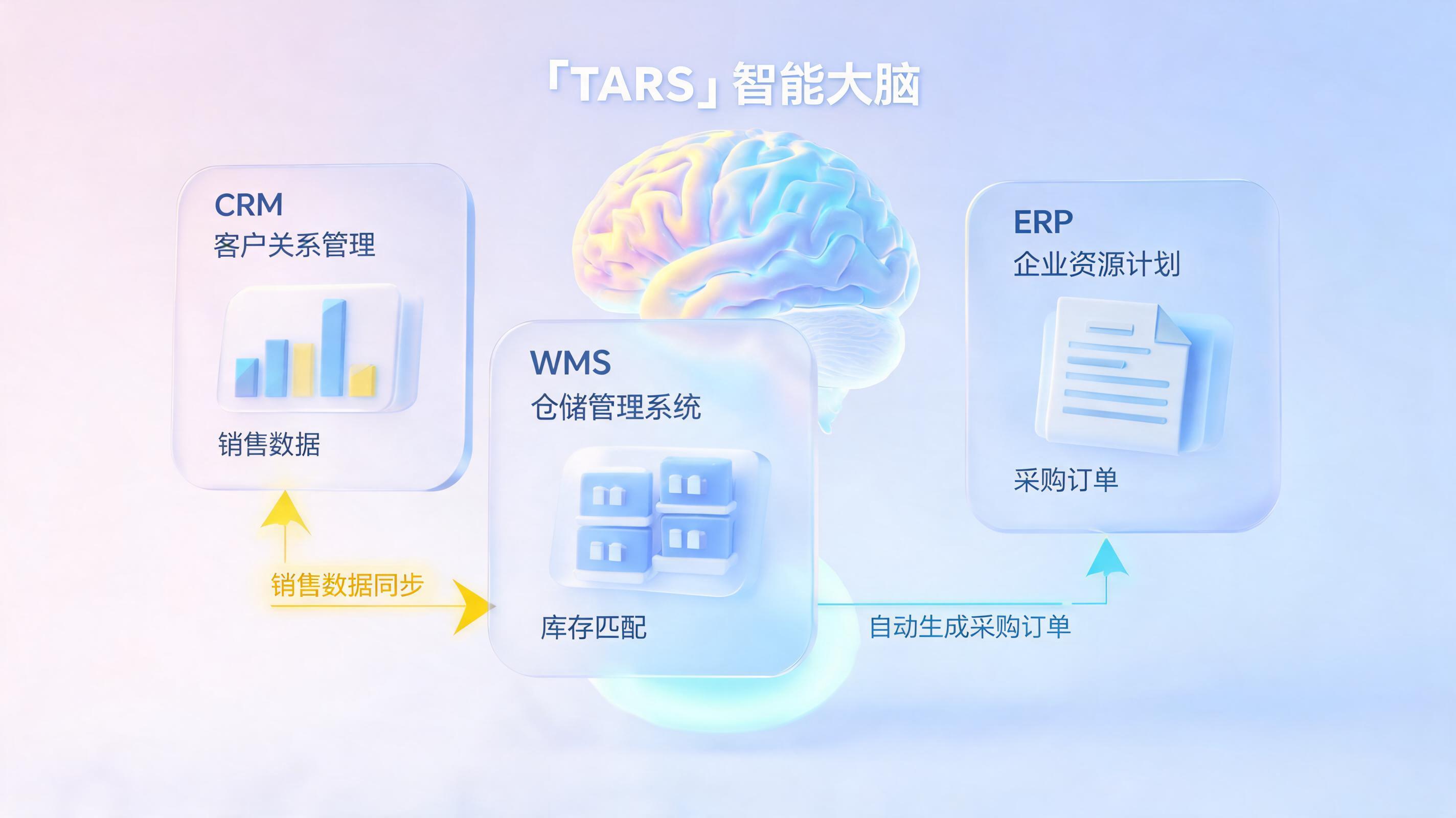 采购与销售数据联动如何实现？实在Agent自动匹配进销存，企业供应链智能化实战指南