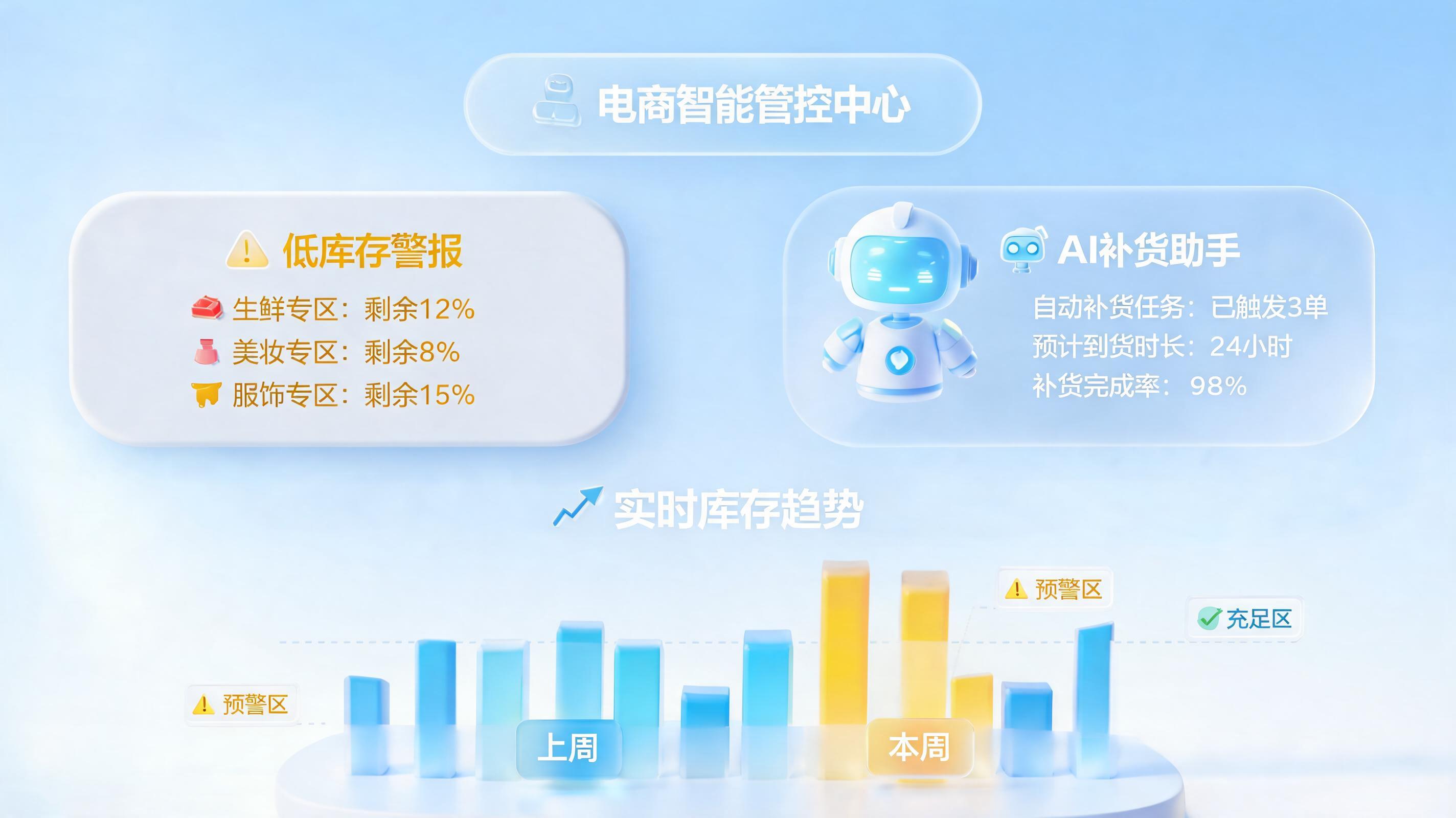 大促中实时监控秒杀进度与智能补货，Agent如何实现？2026电商运营效率倍增指南_图1