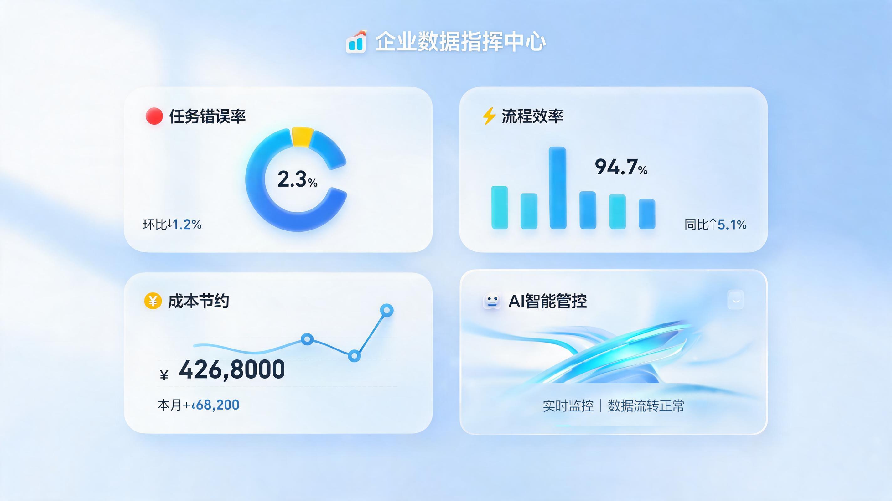 任务失败原因占比怎么查？数字员工如何将分析师从数据搬运中解放？