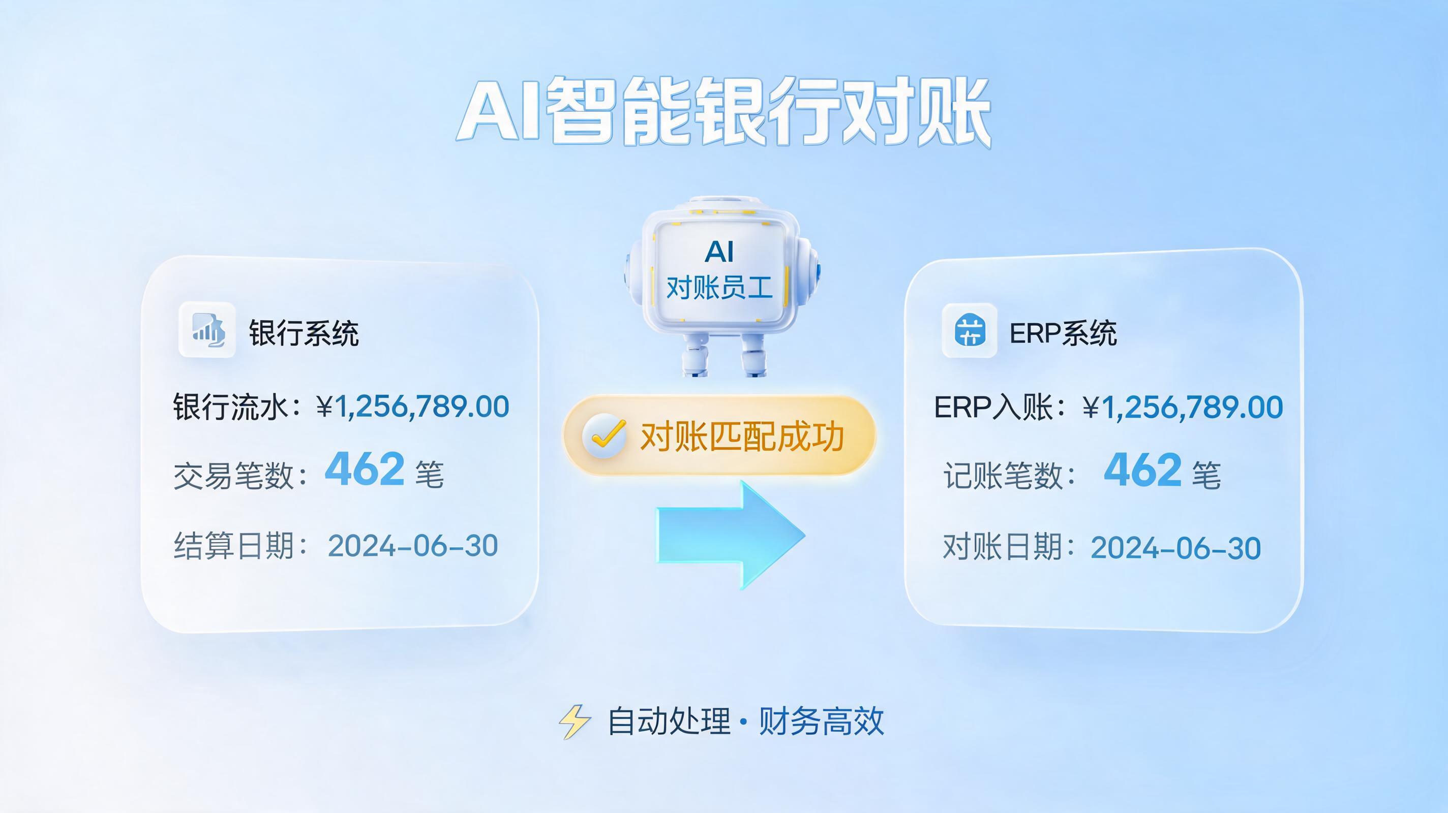 财务人员如何利用实在Agent自动完成银行对账？一文详解全流程与落地案例