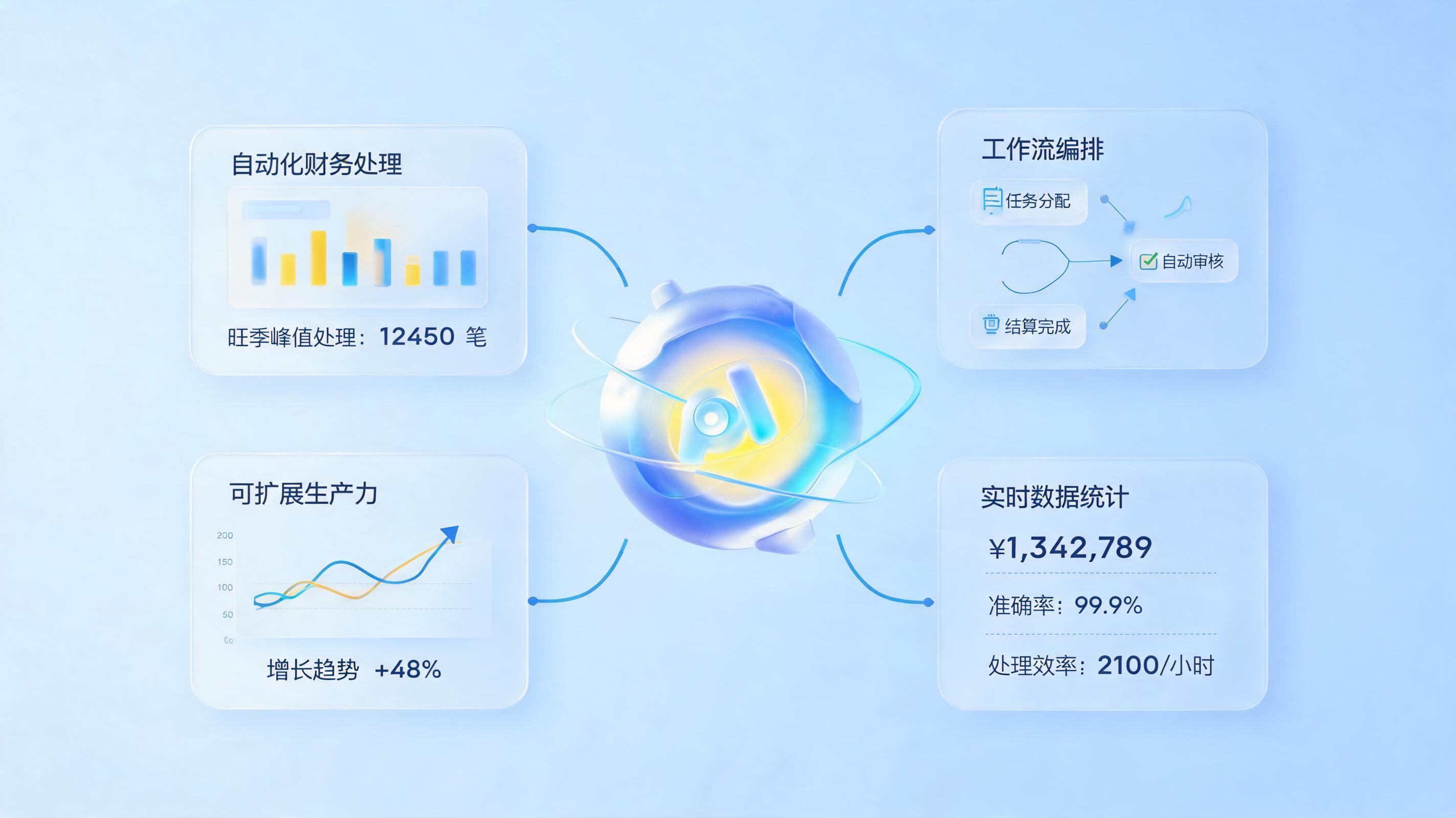 实在Agent的自动化能力，真能缓解旺季人手紧张吗？解锁弹性数字生产力_图1