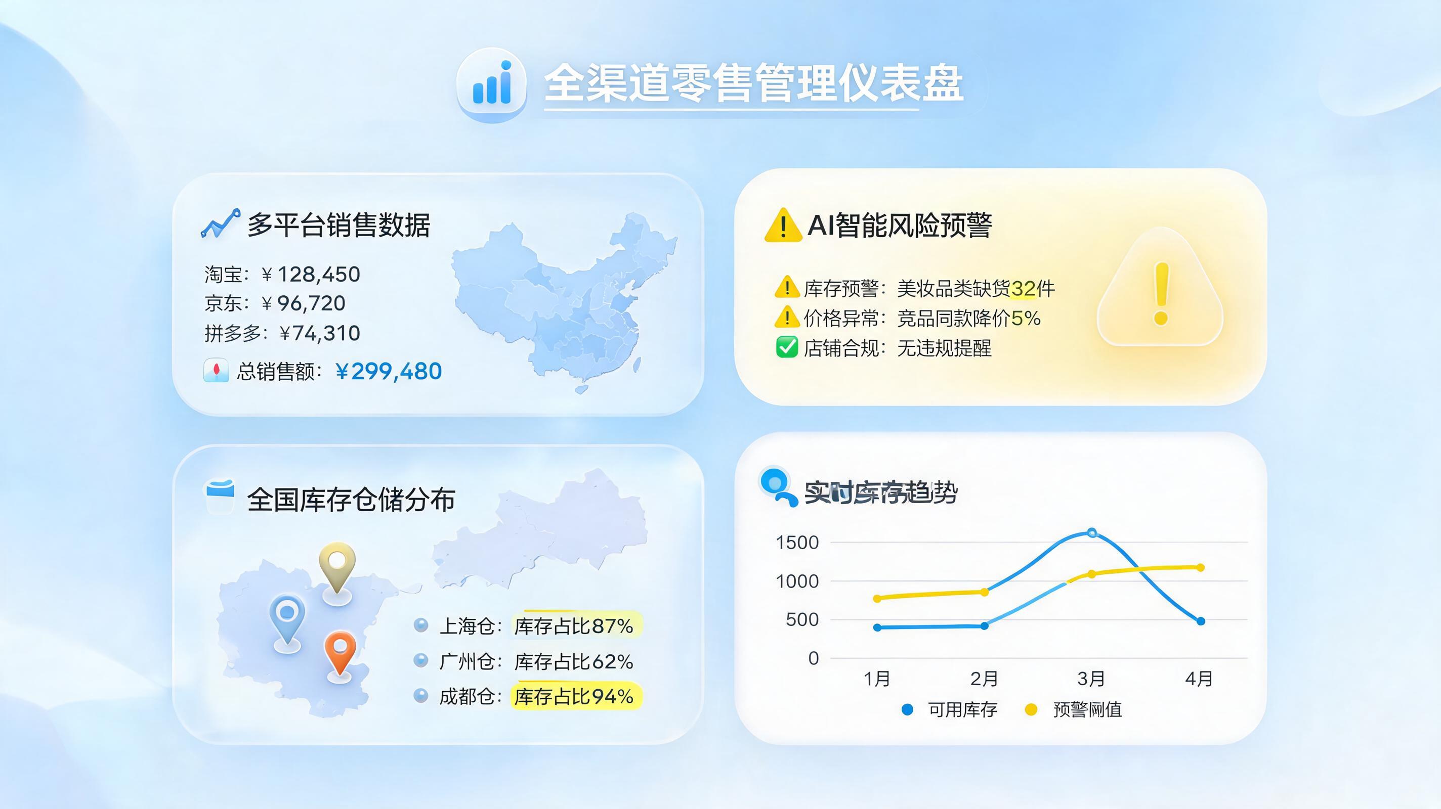 多店铺统一管理怎么做？一文详解连锁经营如何避免遗漏任何店铺异常_图1