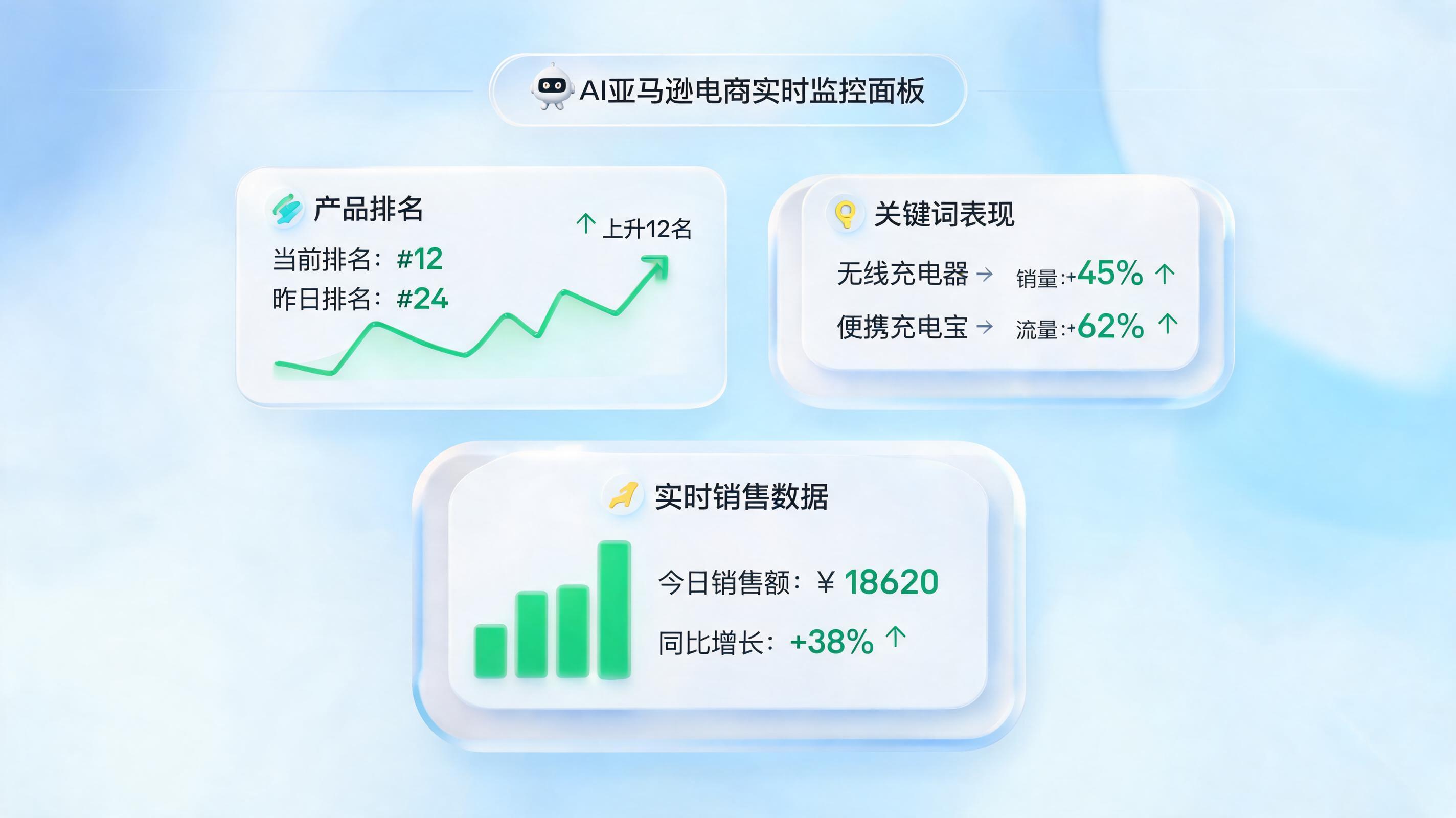 Listing上架后排名流量怎么监测？实在Agent构建数据驱动优化闭环