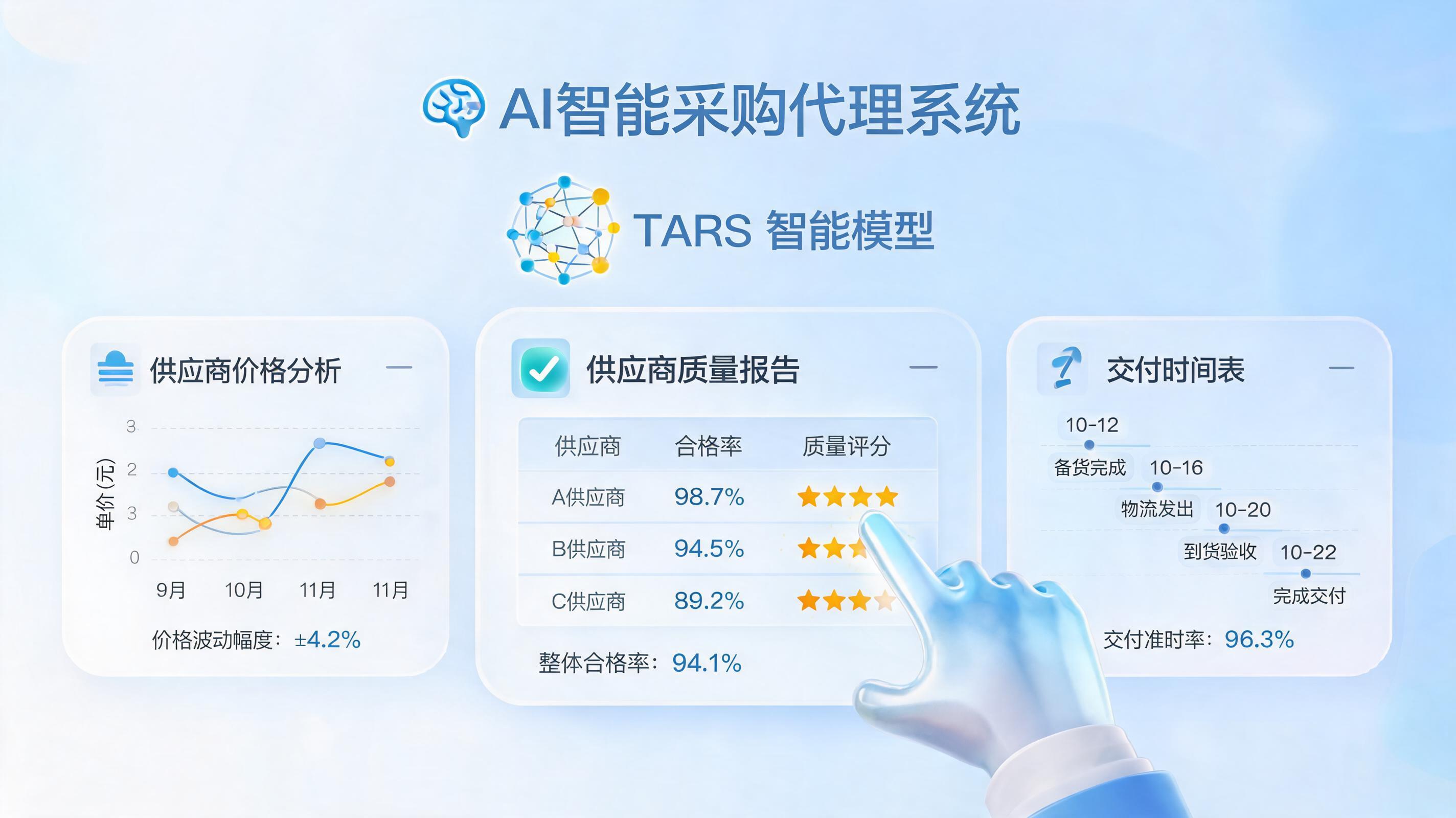 AI Agent怎么帮采购精准推荐供应商？智能推荐让采购效率提升300%