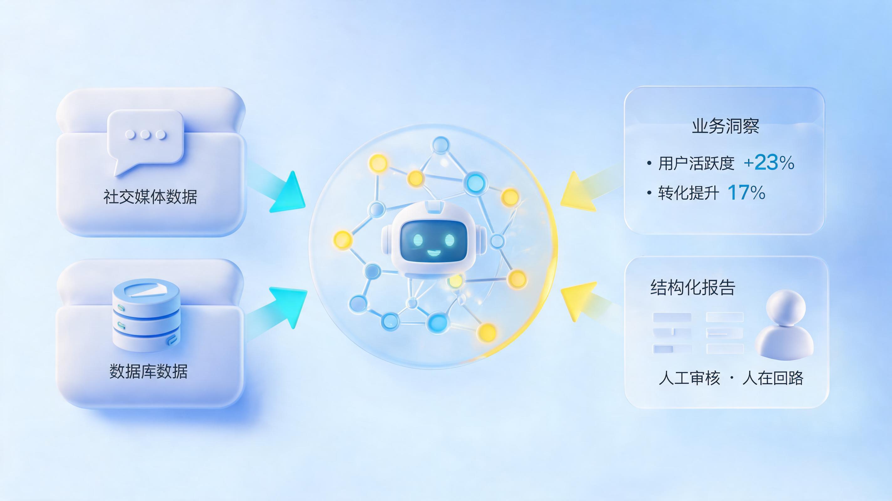 自动生成周报怎么做？企业级智能体落地指南_图1