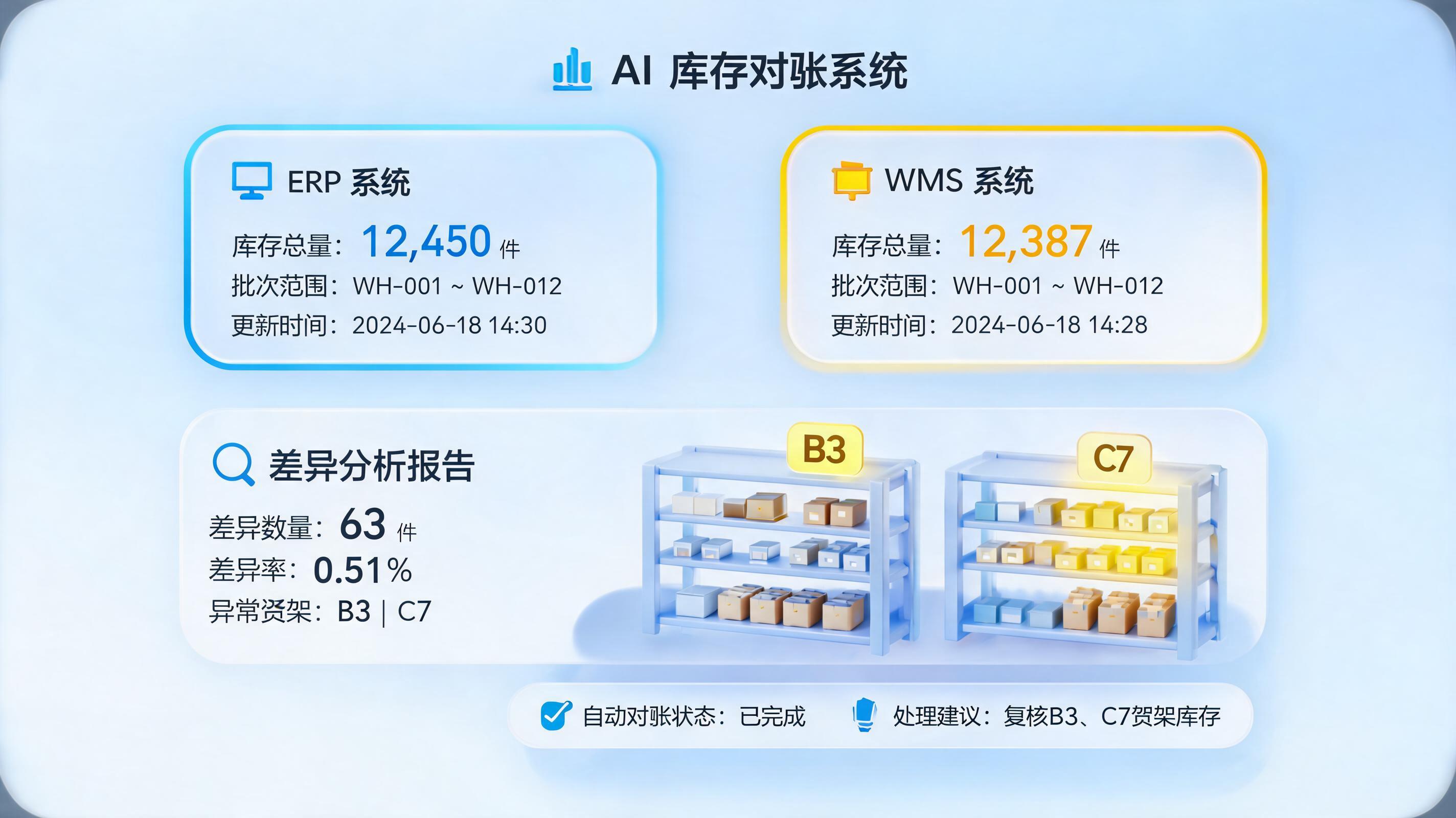 大促后库存盘点怎么做？实在Agent协助账实核对全流程解析_图1