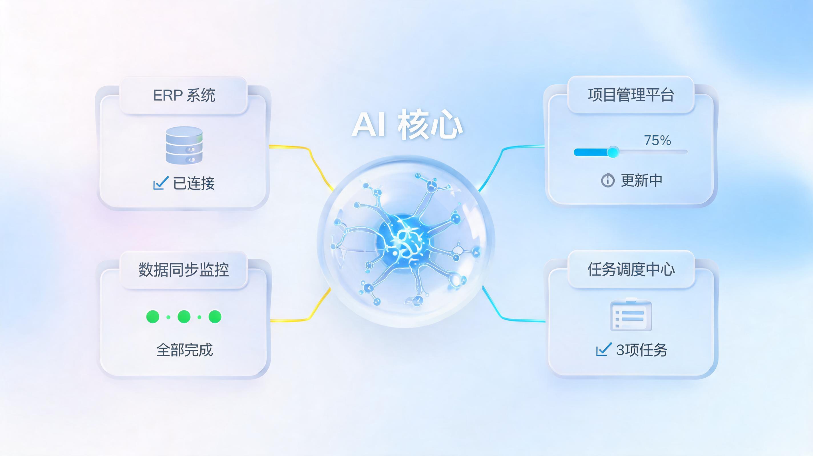 实在Agent统一任务状态同步怎么做？团队协作效率提升3倍的实践指南_图1