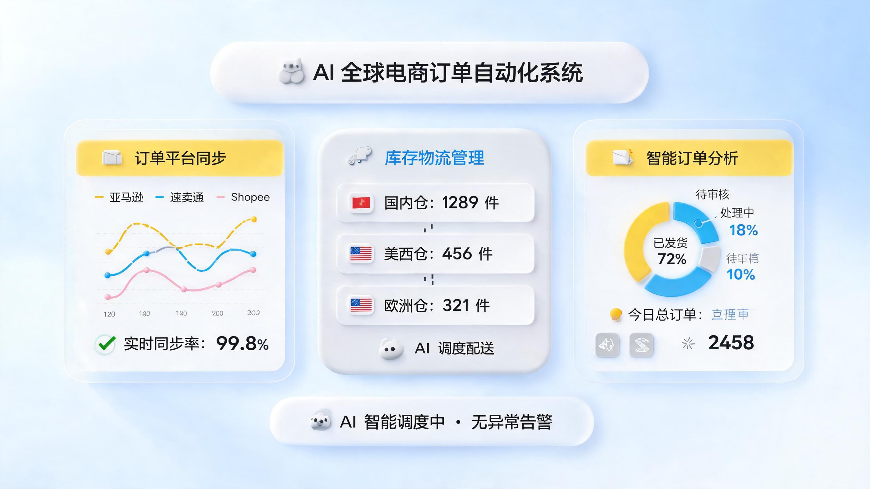 多平台订单同步难题怎么破？实在Agent全链路自动化解决方案
