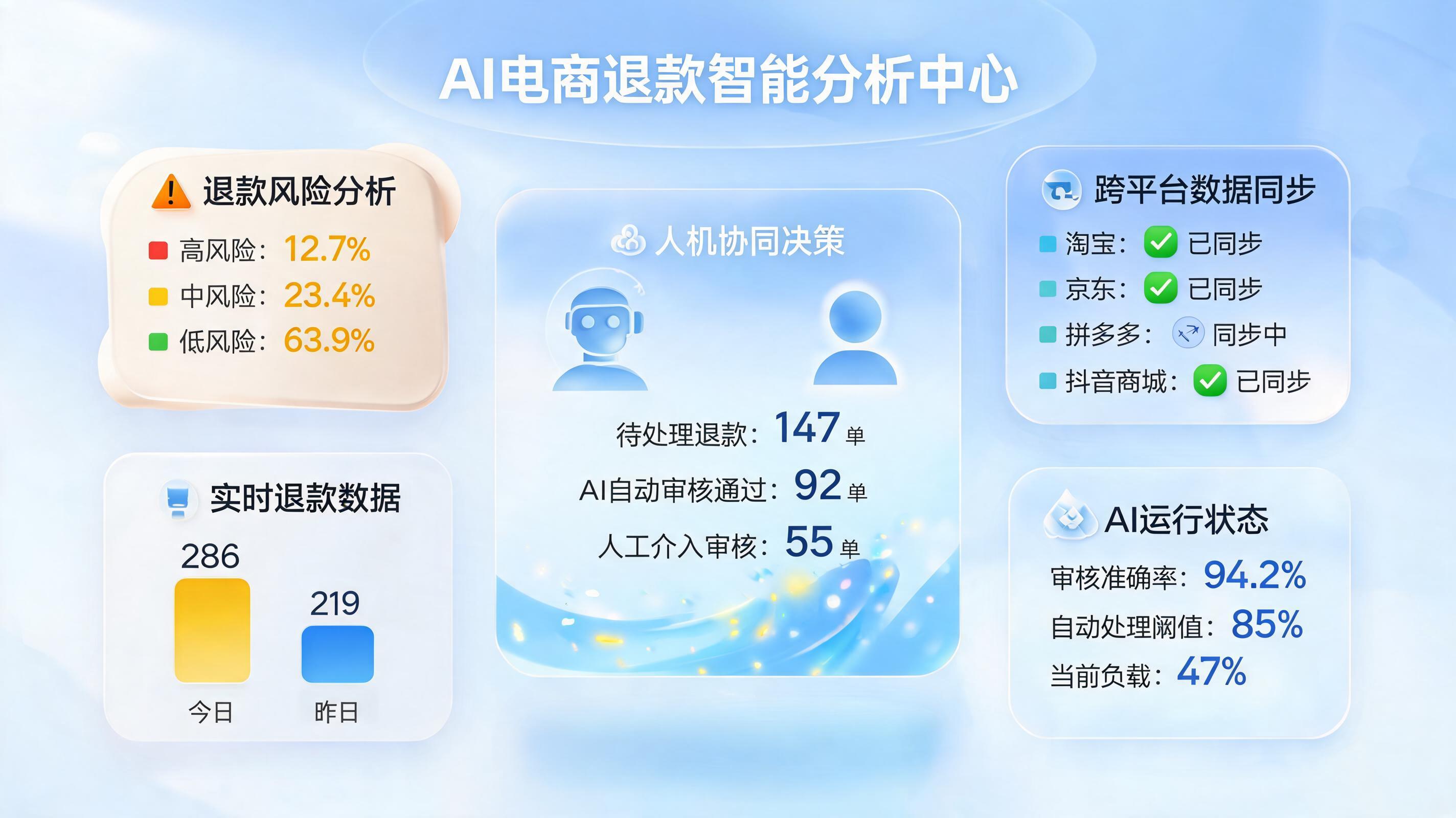大促退款高峰如何破局？实在Agent加速审核流程全方案拆解_图1