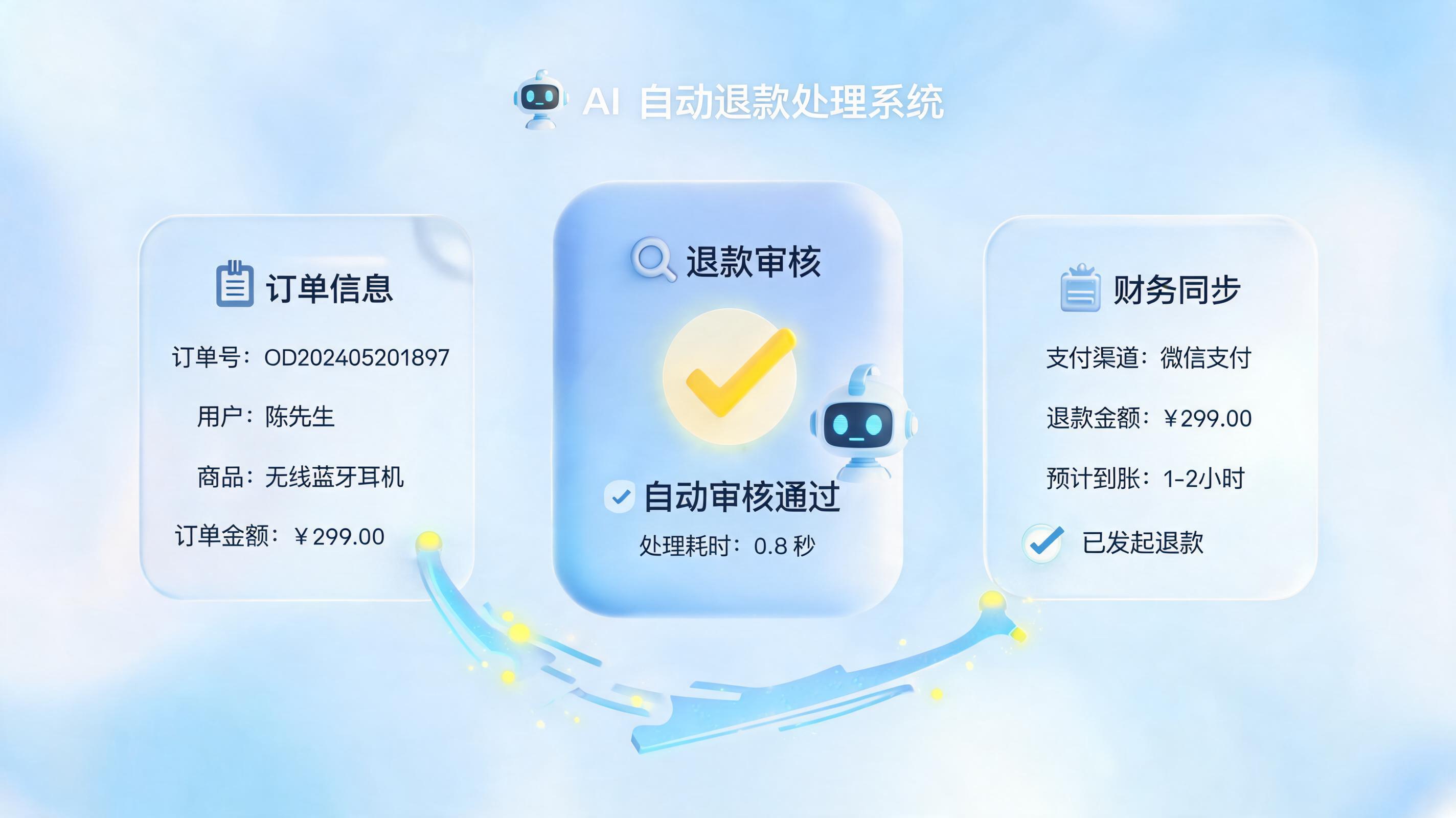 客服退款审核自动化如何落地？一文看懂AI Agent效率提升6倍的全流程