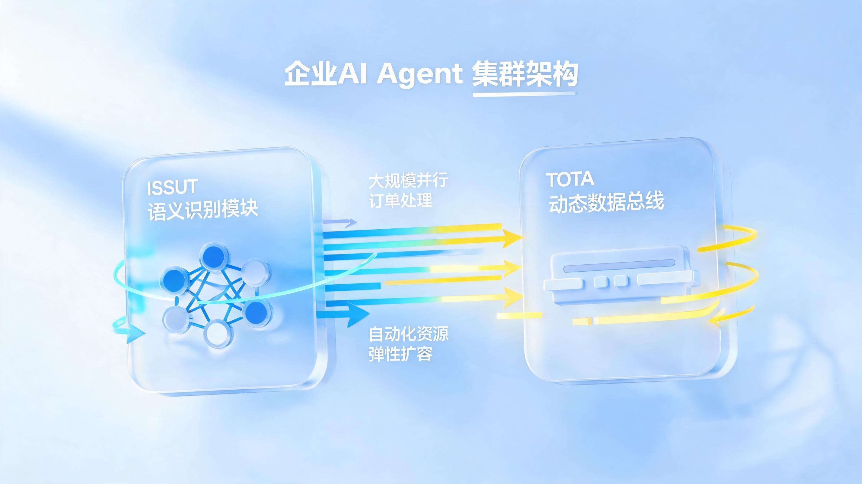 实在Agent如何实现万级订单并发处理？一文解析技术底层与实战能力