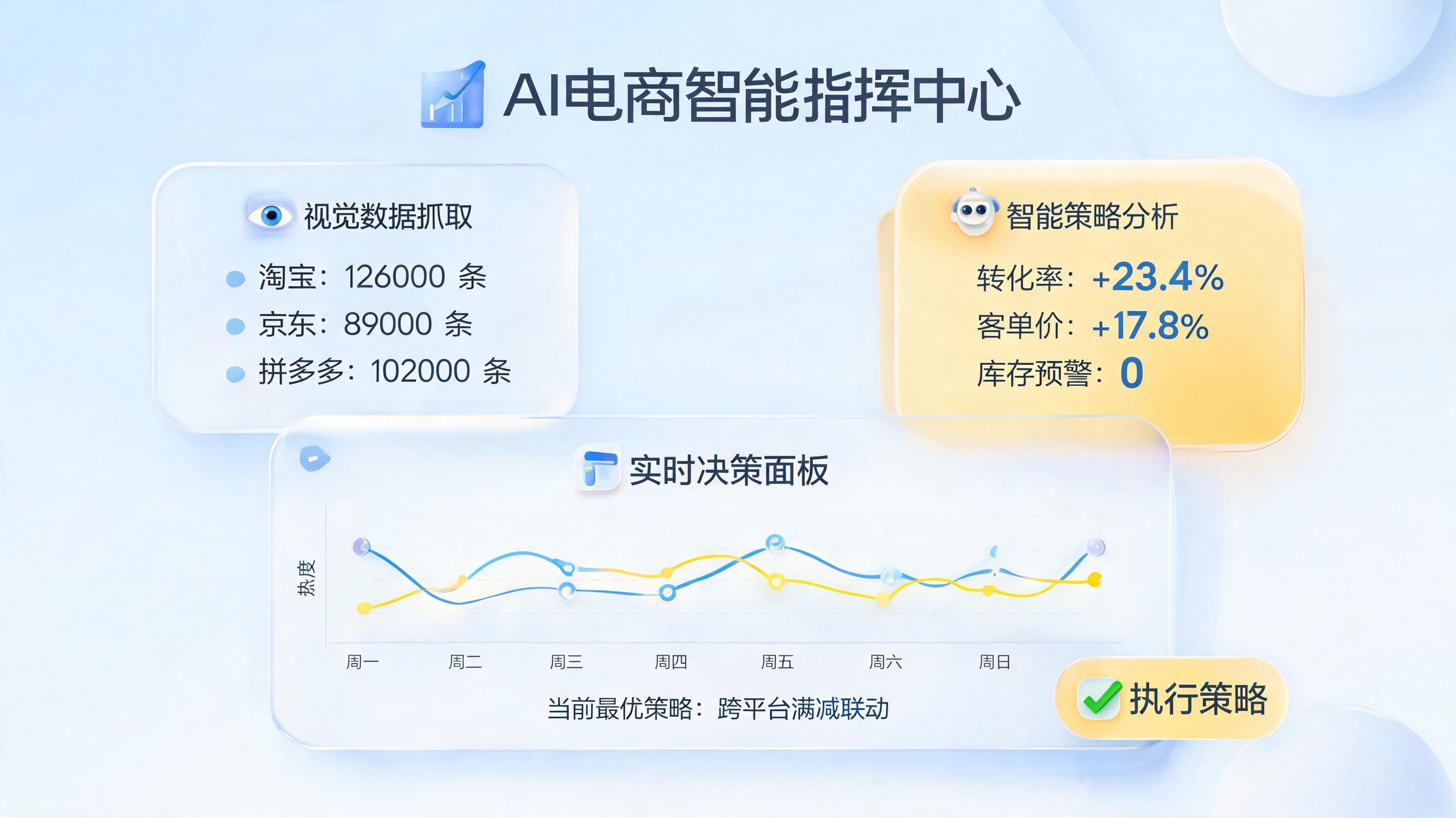 2026竞品大促策略监控怎么做？实在Agent智能决策闭环全拆解