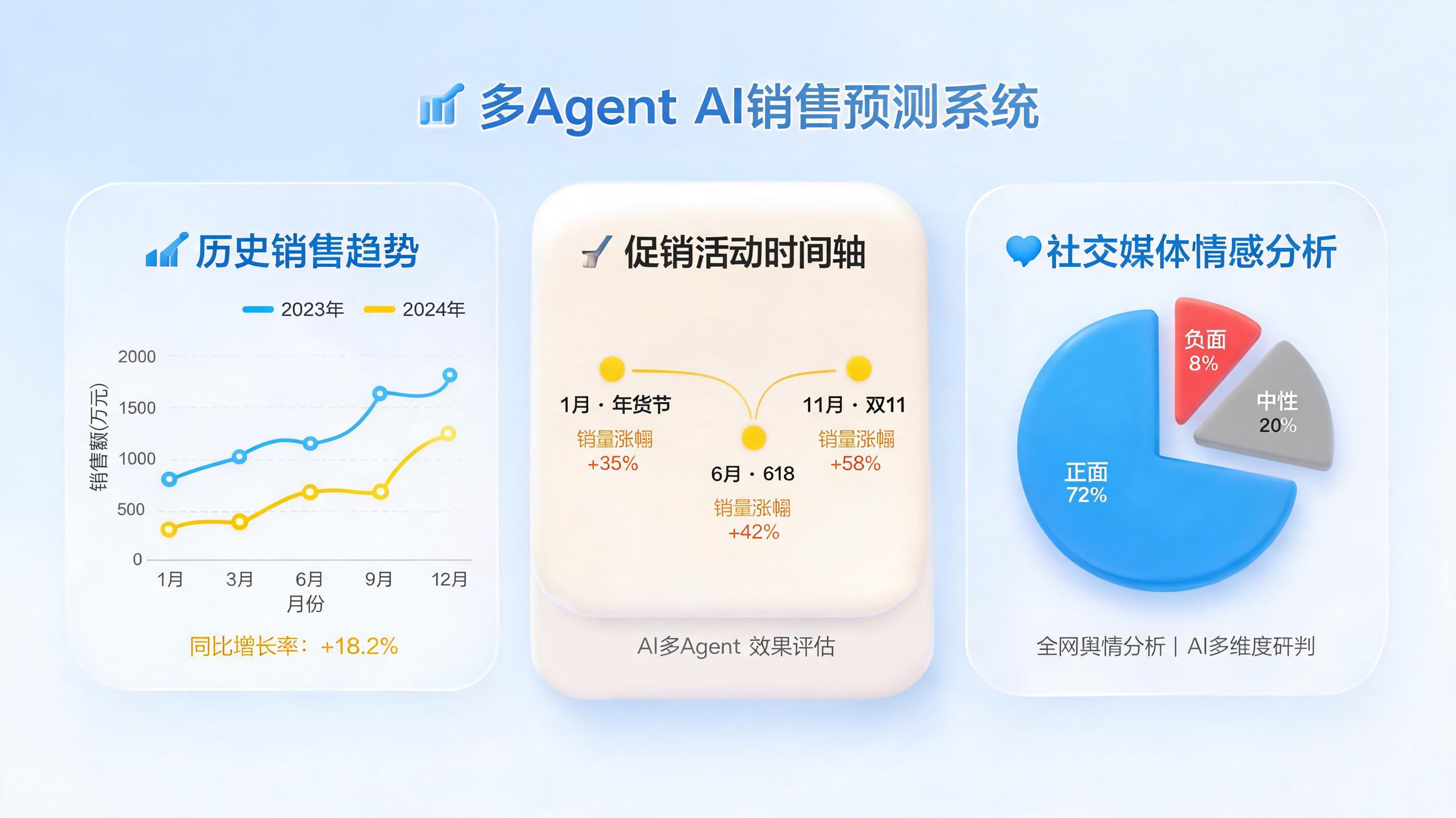 AI Agent如何实现多维度销量预测？实在Agent深度解析与实操指南