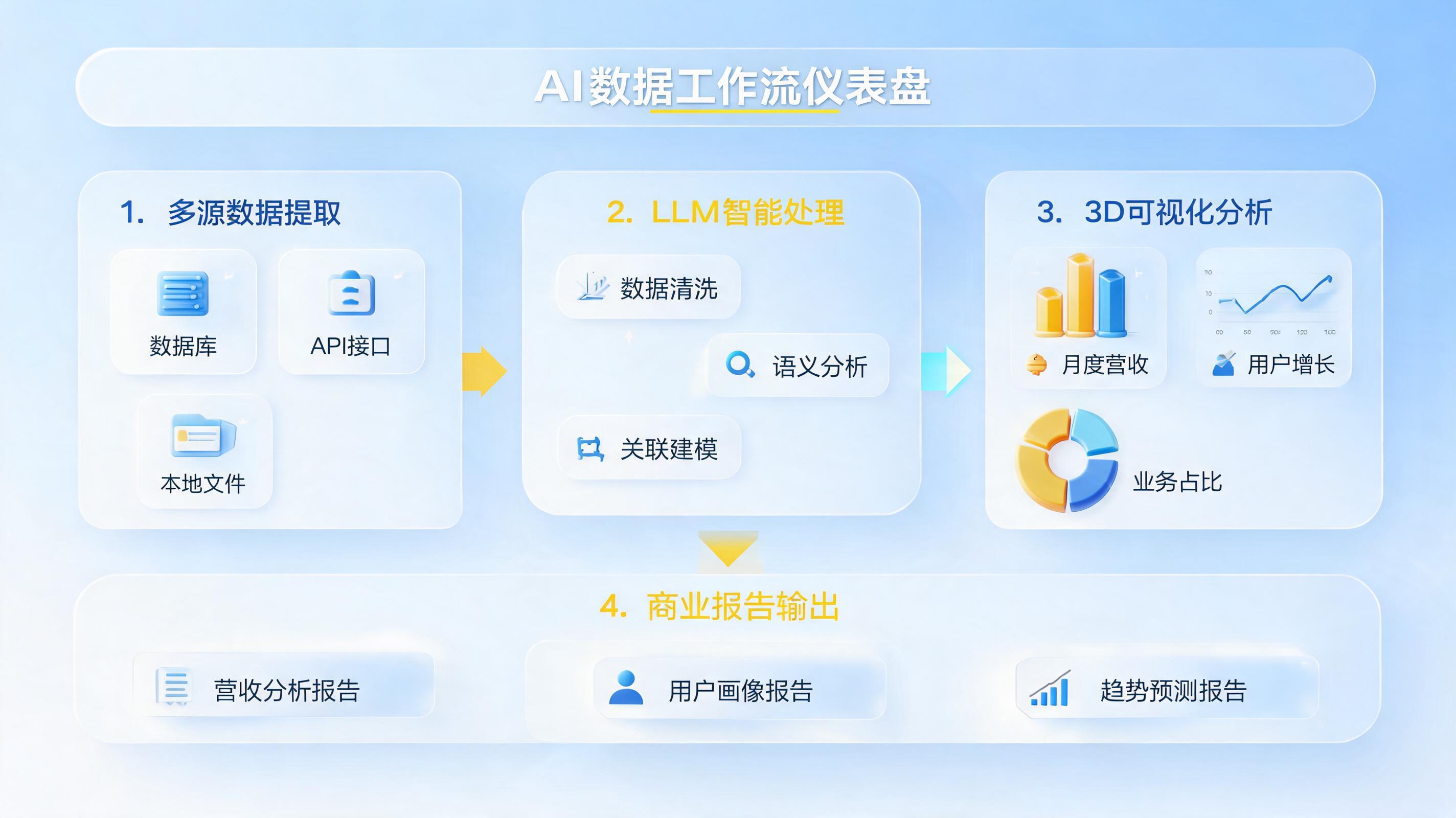 实在Agent如何将所有数据导出为标准化报告格式？企业数据价值全链路解析