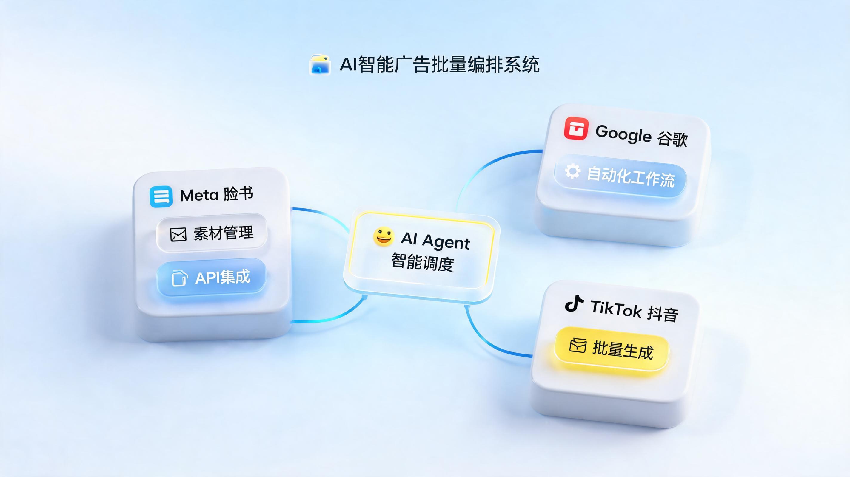 AI Agent能做什么？广告批量创建全流程自动化解析_图1