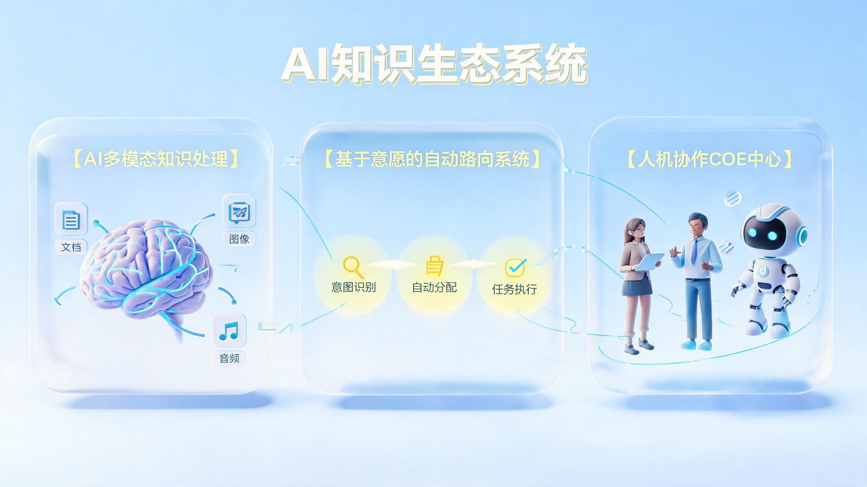 AI客服怎么提升响应速度和满意度？企业级落地全路径拆解