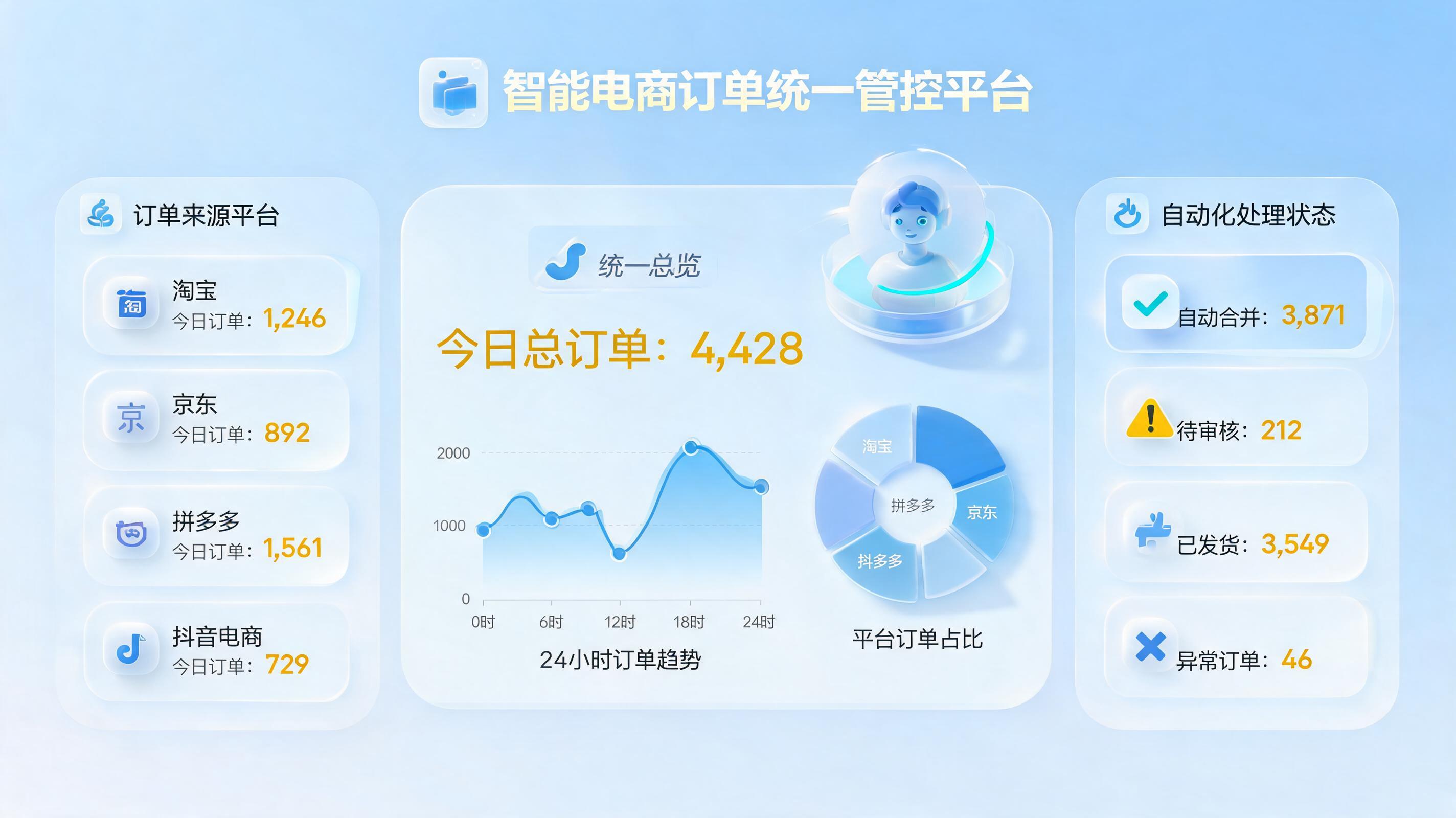 多平台订单管理怎么做？实在Agent一招搞定，效率翻倍_图1