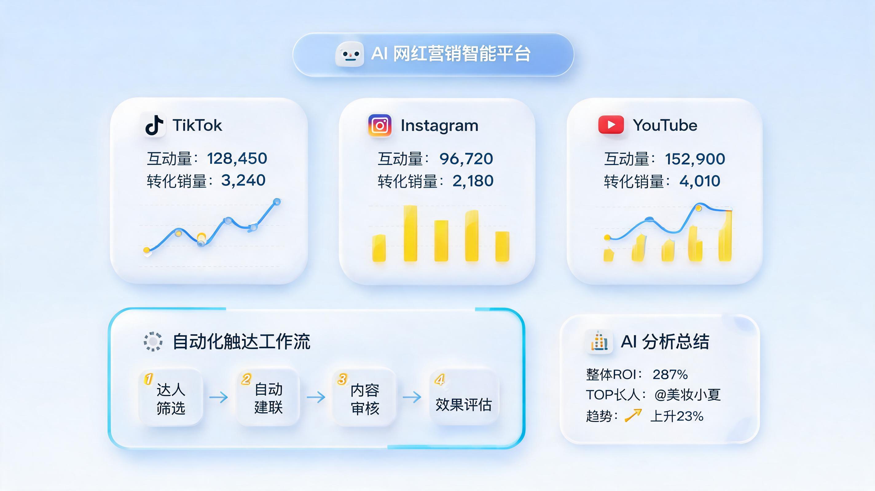 红人合作流水线如何搭？实在Agent驱动达人筛选从3天到30分钟的智能蝶变