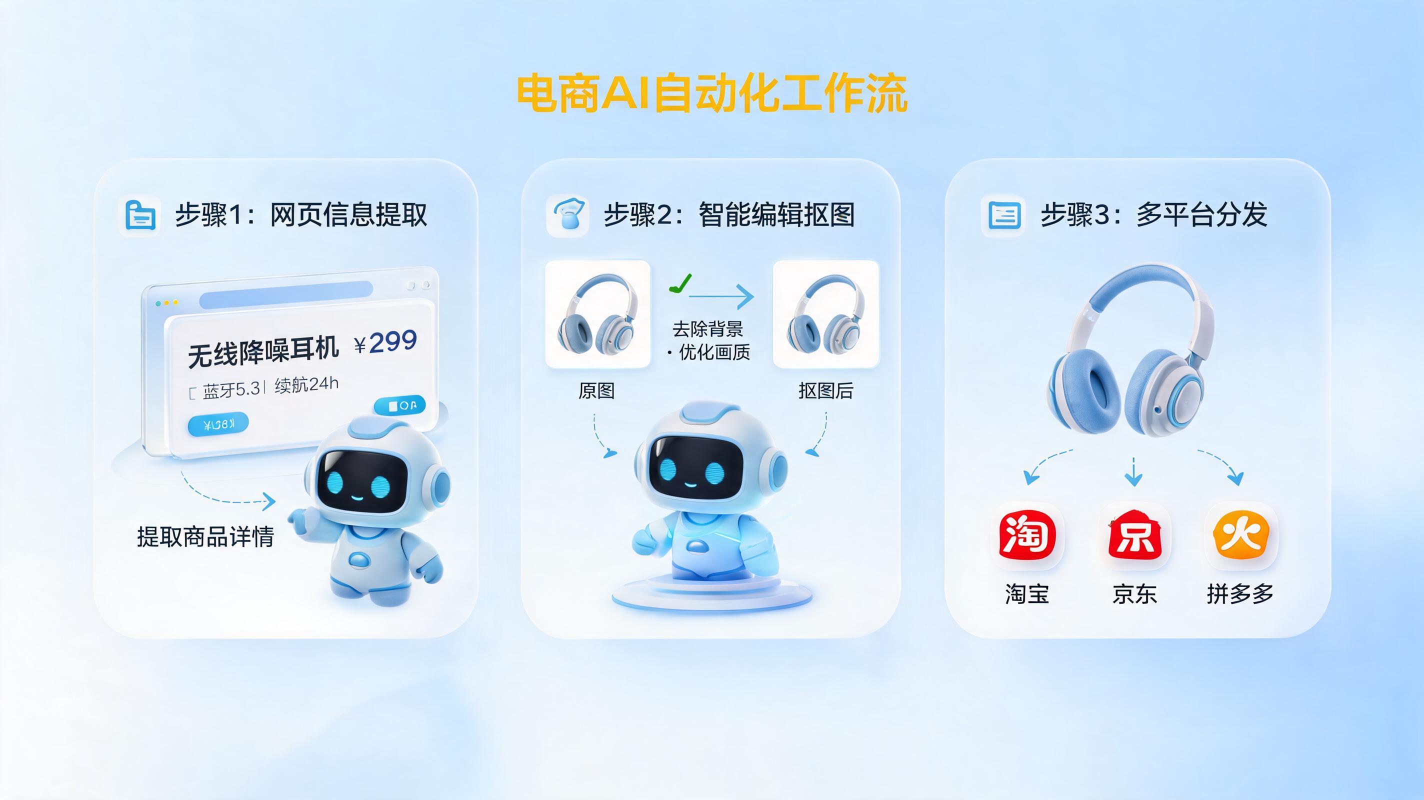 商品信息自动采集并上架如何实现？效率提升数倍的秘籍