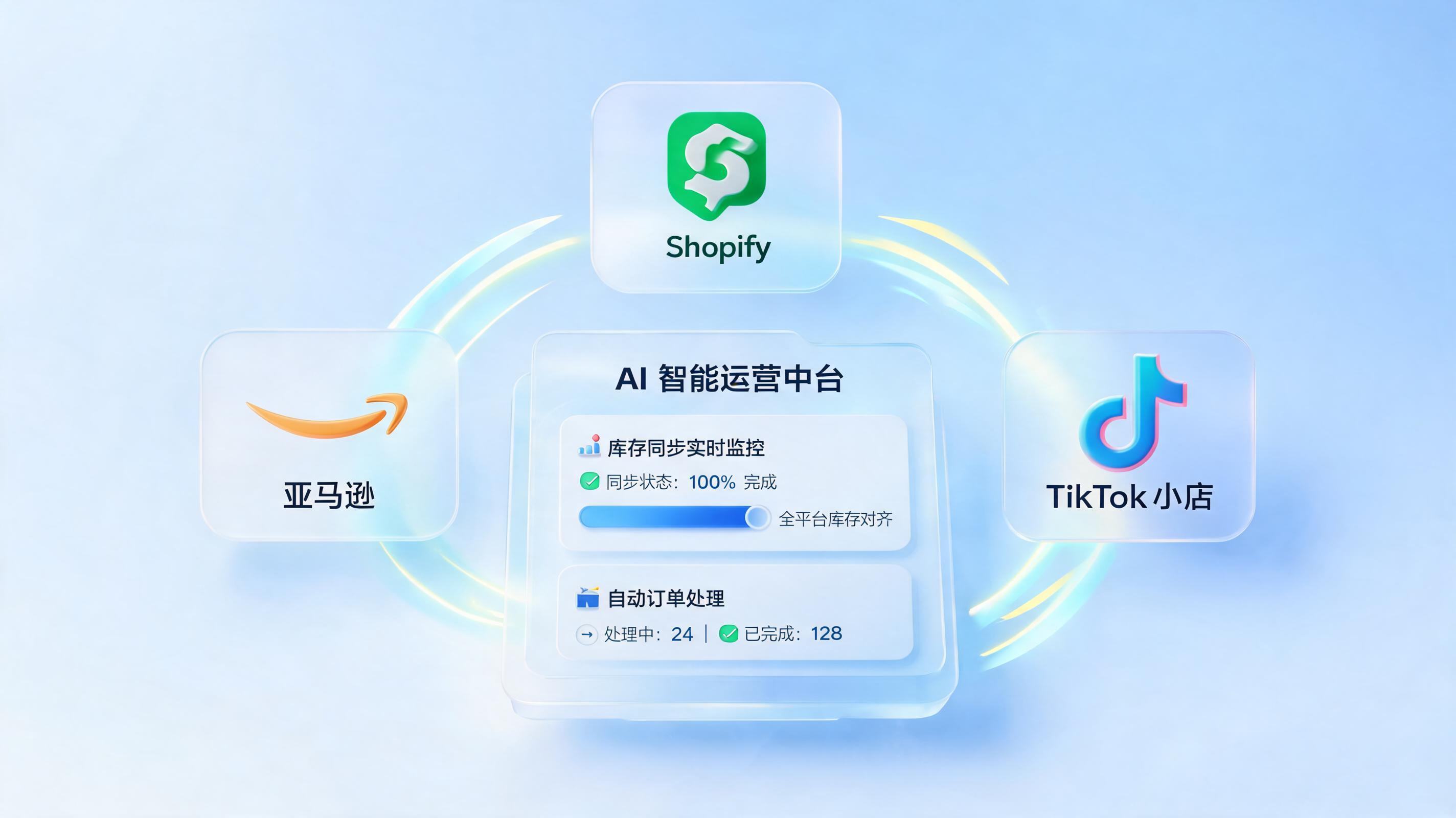 多平台商品同步怎么做？打造Amazon+Shopify+TikTok一键搞定的7×24小时同步中枢