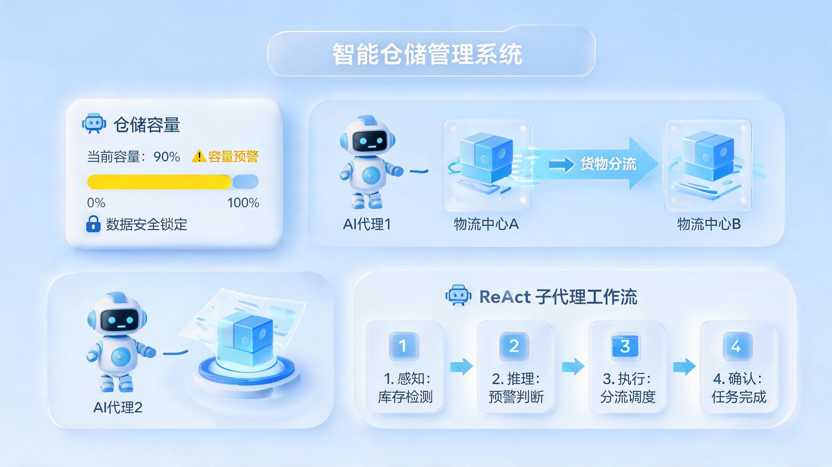 仓库容量超90%，如何自动告警并分流？实在Agent智能决策实战指南_图1
