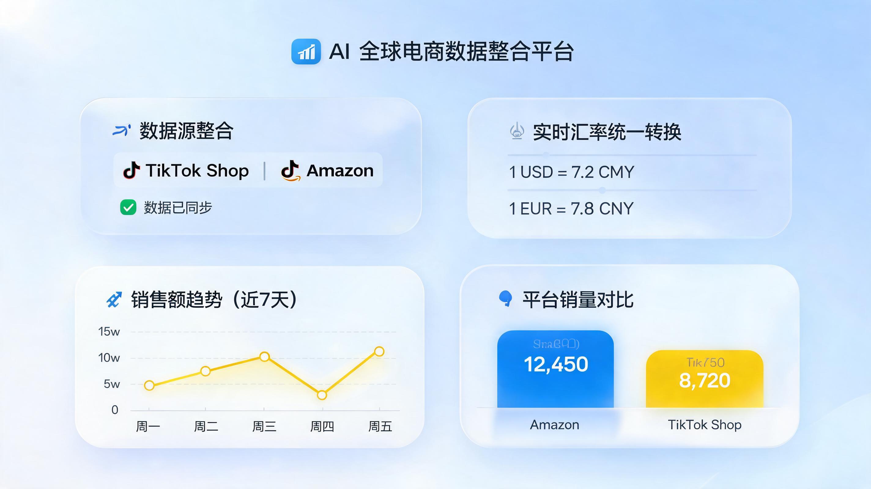 电商GMV数据汇总难题如何破解？实在Agent 智能核算方案