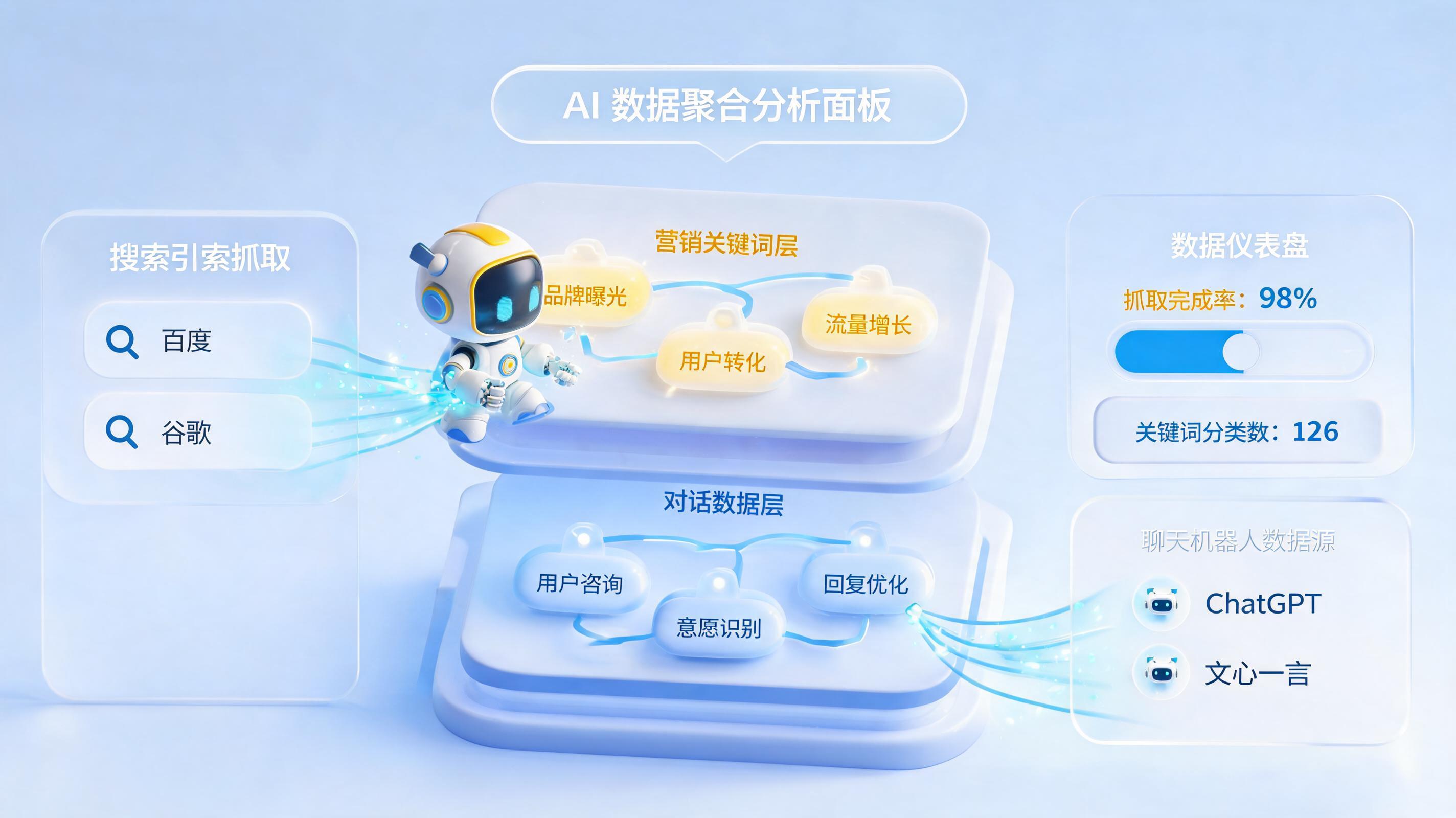 站外SEO关键词矩阵生成怎么做？实在Agent爬取多引擎竞品词一文详解_图1
