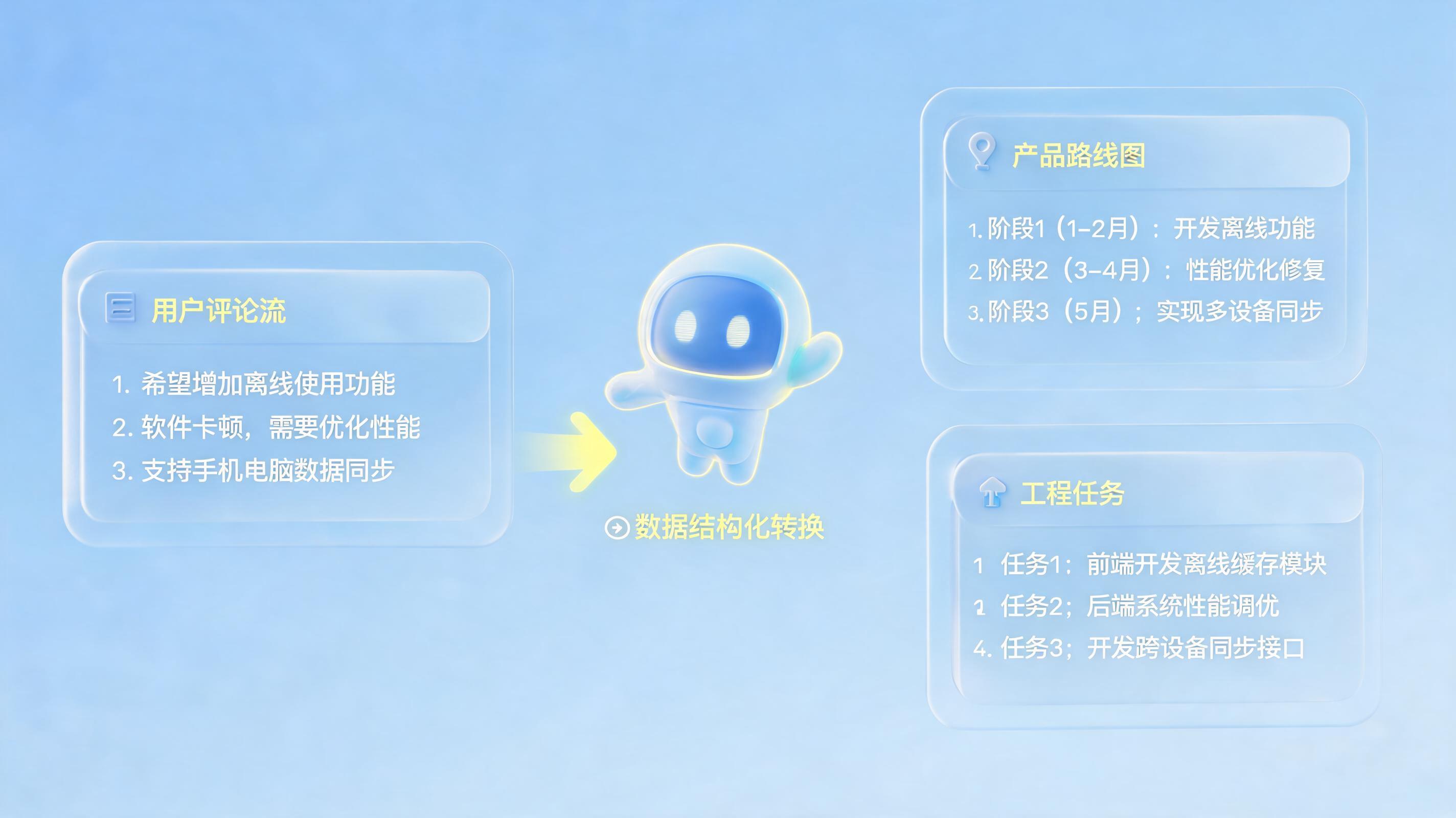 利用AI从用户评论中提炼需求，能辅助产品迭代吗？实在Agent实战全解析