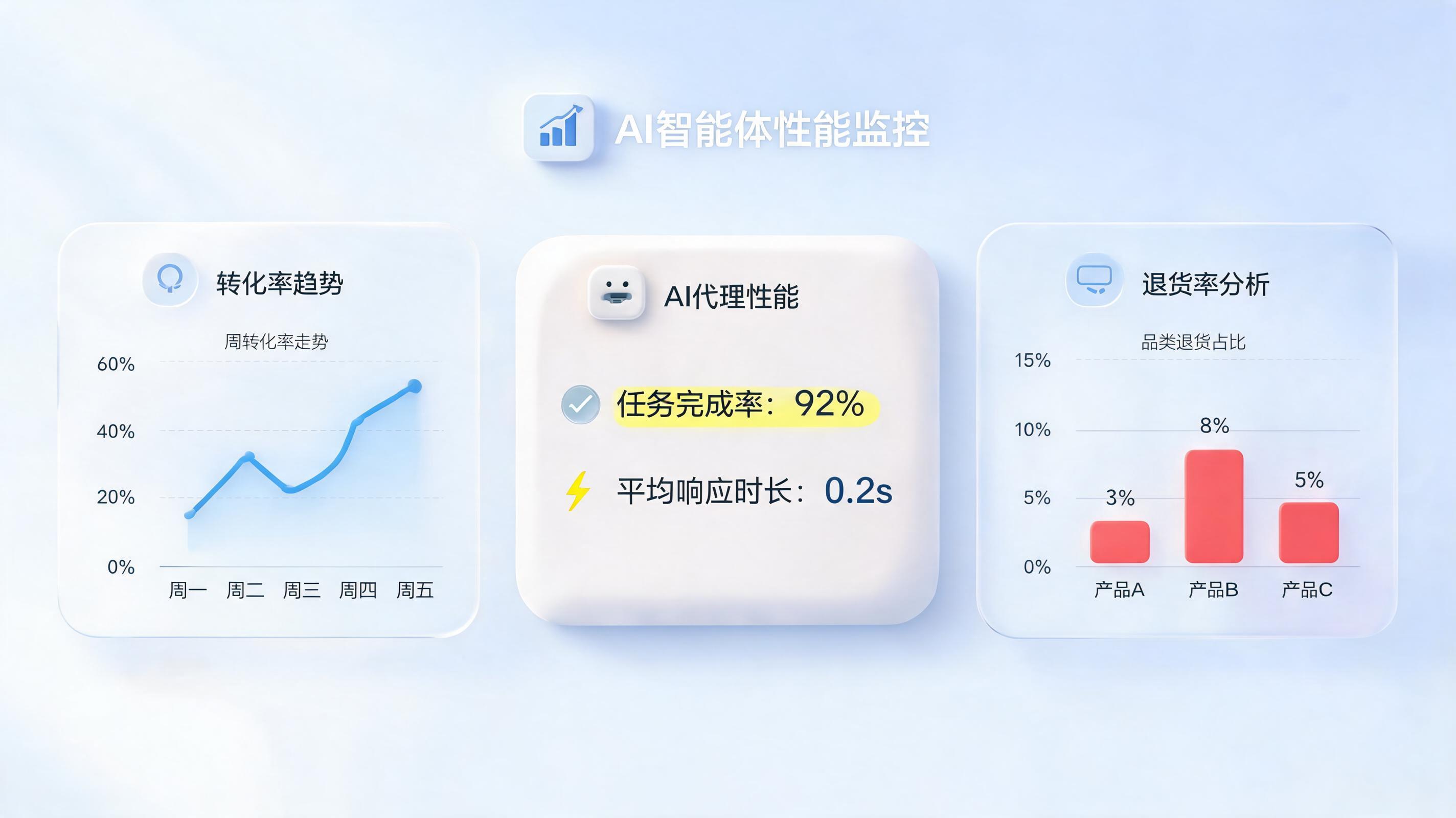 实在Agent实时监控能做什么？详解企业降本增效的智能预警与效益分析核心杠杆_图1