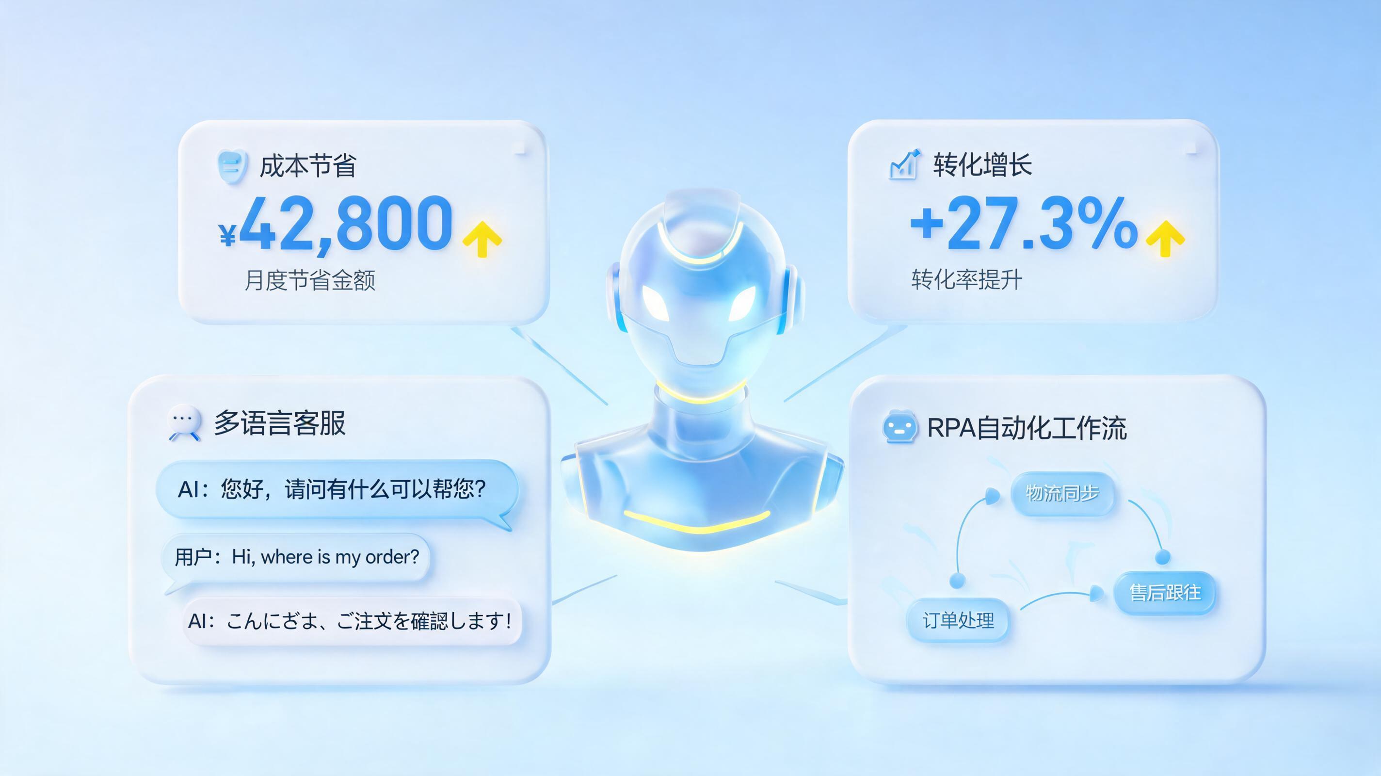 跨境电商客服如何用AI打造7×24小时智能回复？2026降本增效实战指南