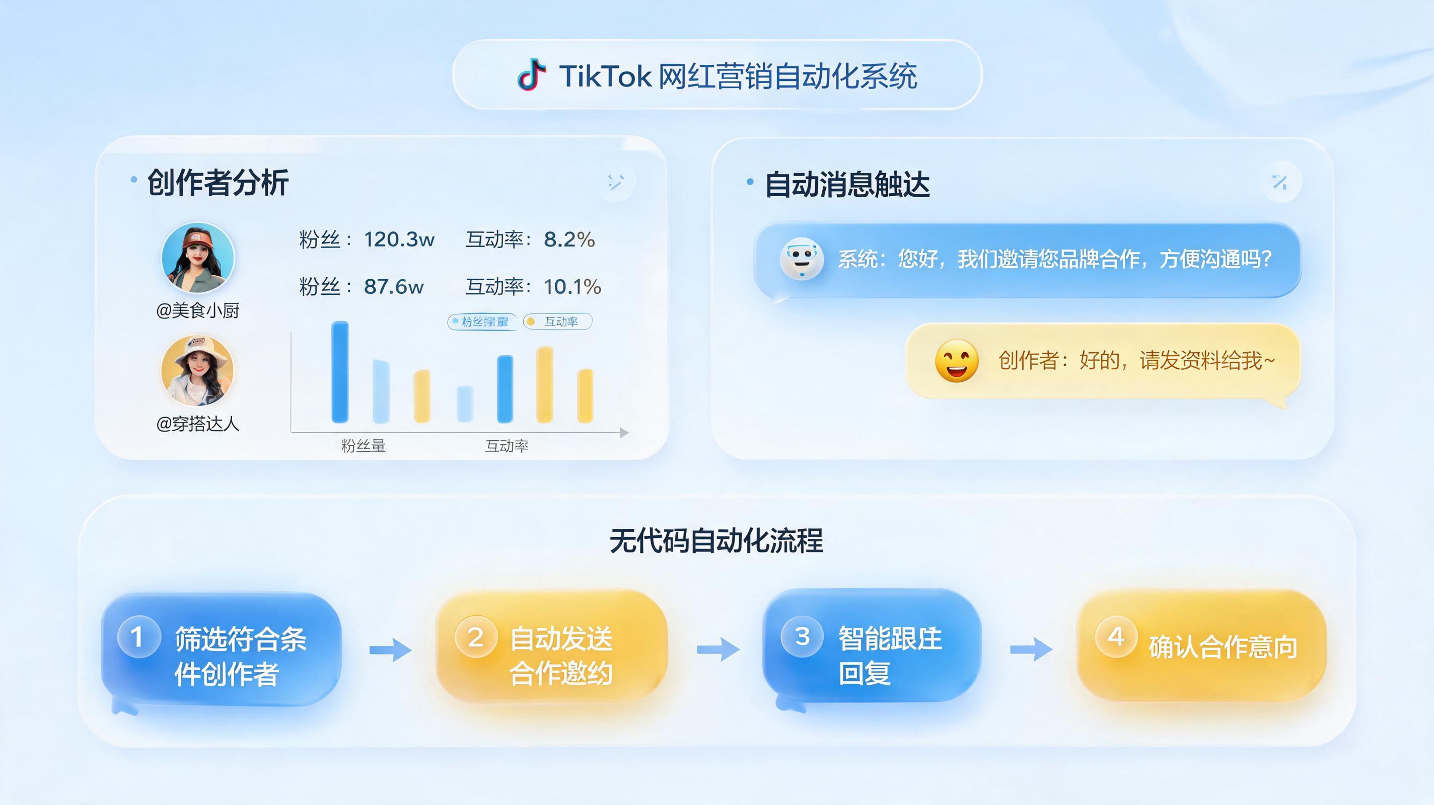TikTok达人批量邀约怎么做？AI自动筛选+发送消息，效率翻倍指南