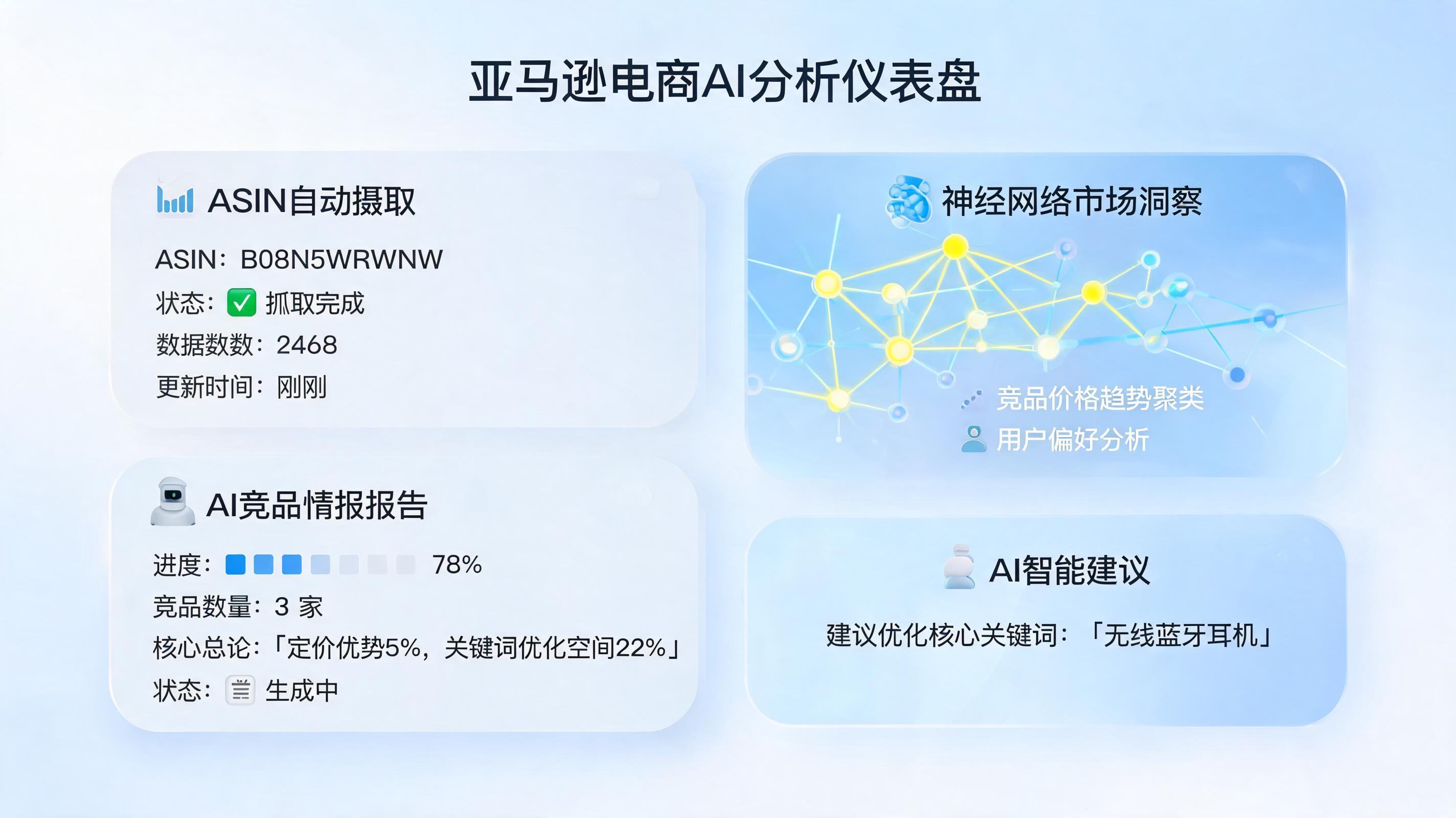 亚马逊选品怎么用AI？竞品ASIN批量分析教程，实现从人工苦力到自动化洞察的实战跃迁