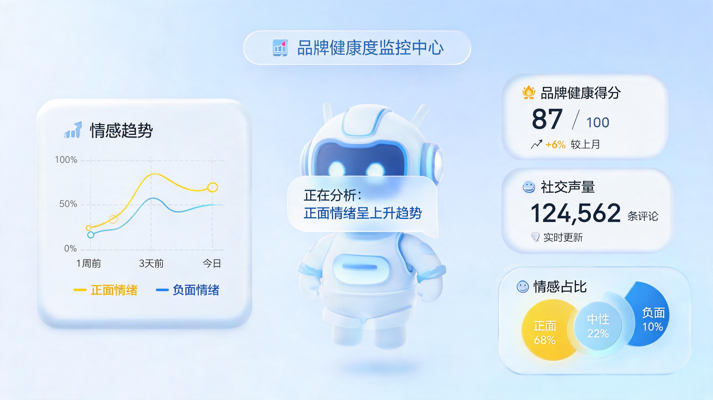 评论情感趋势图是什么？如何用实在Agent反映品牌健康度与实现良性增长？_图1