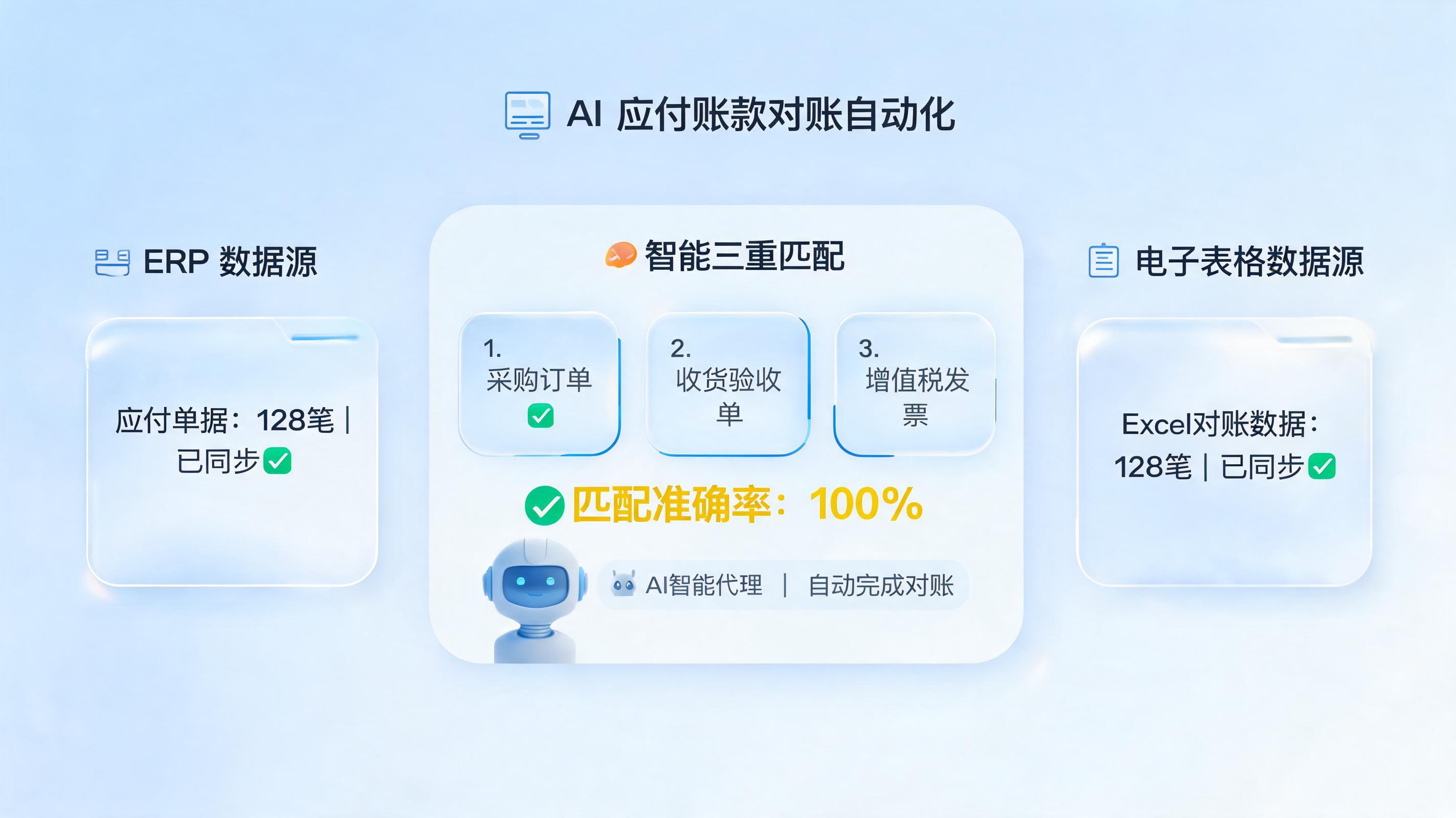 财务对账自动化是什么？实在Agent高效减少手动核对的核心价值拆解