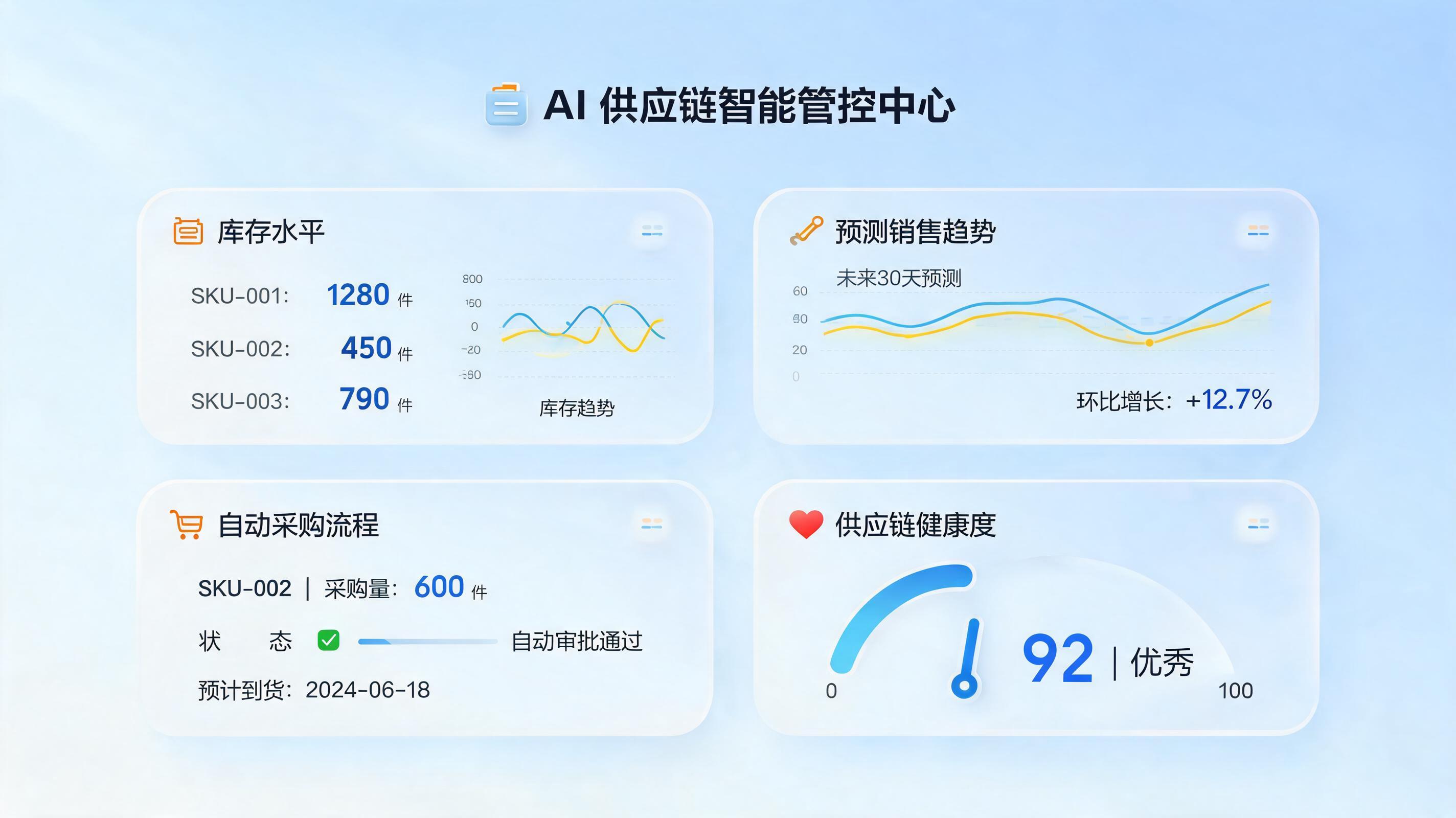AI智能体如何自动计算SKU补货需求，精准匹配库存？一文看懂智能补货全流程