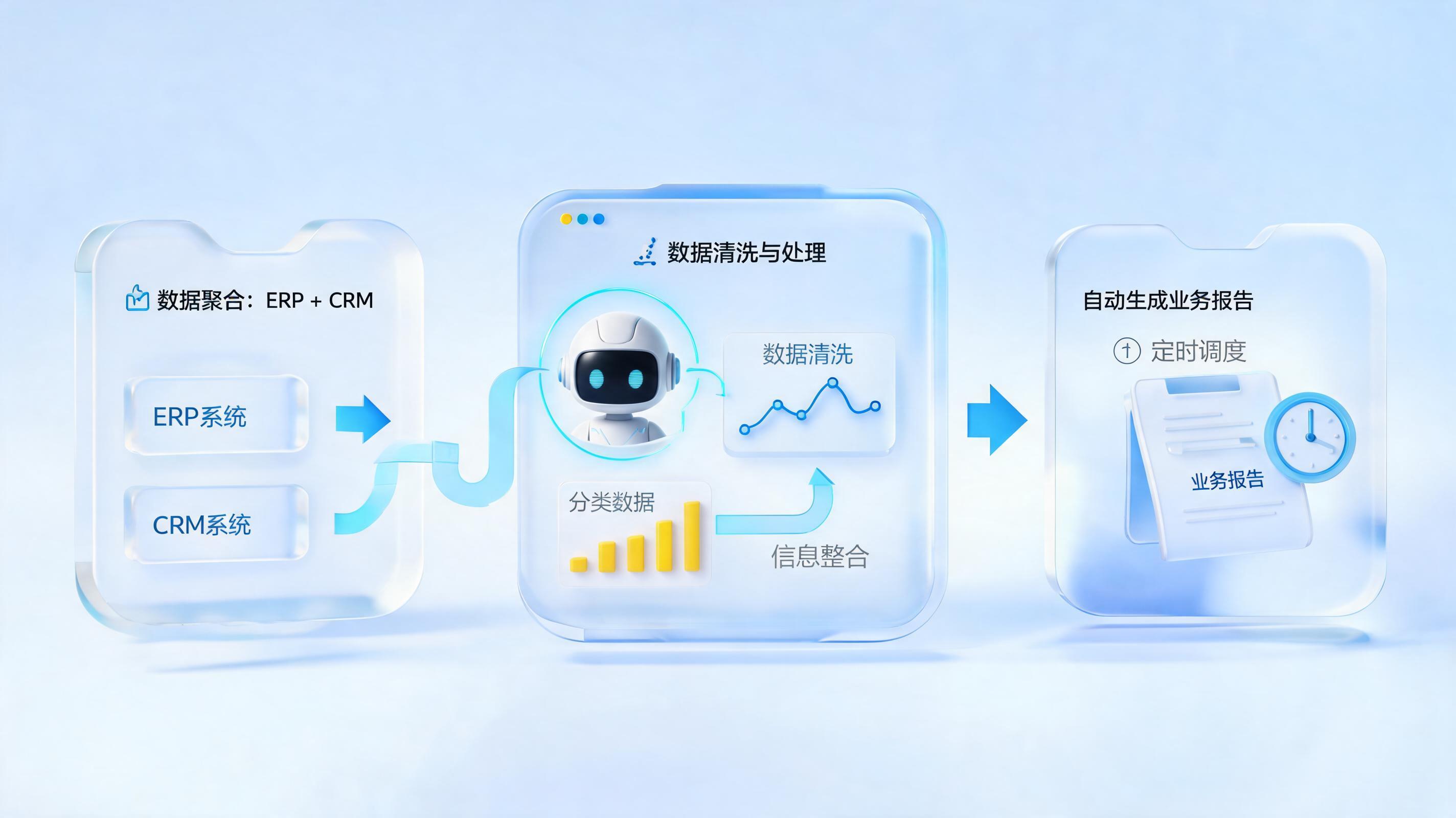 AI智能体自动生成运营日报与周报是什么？一文详解企业数据报告自动化路径