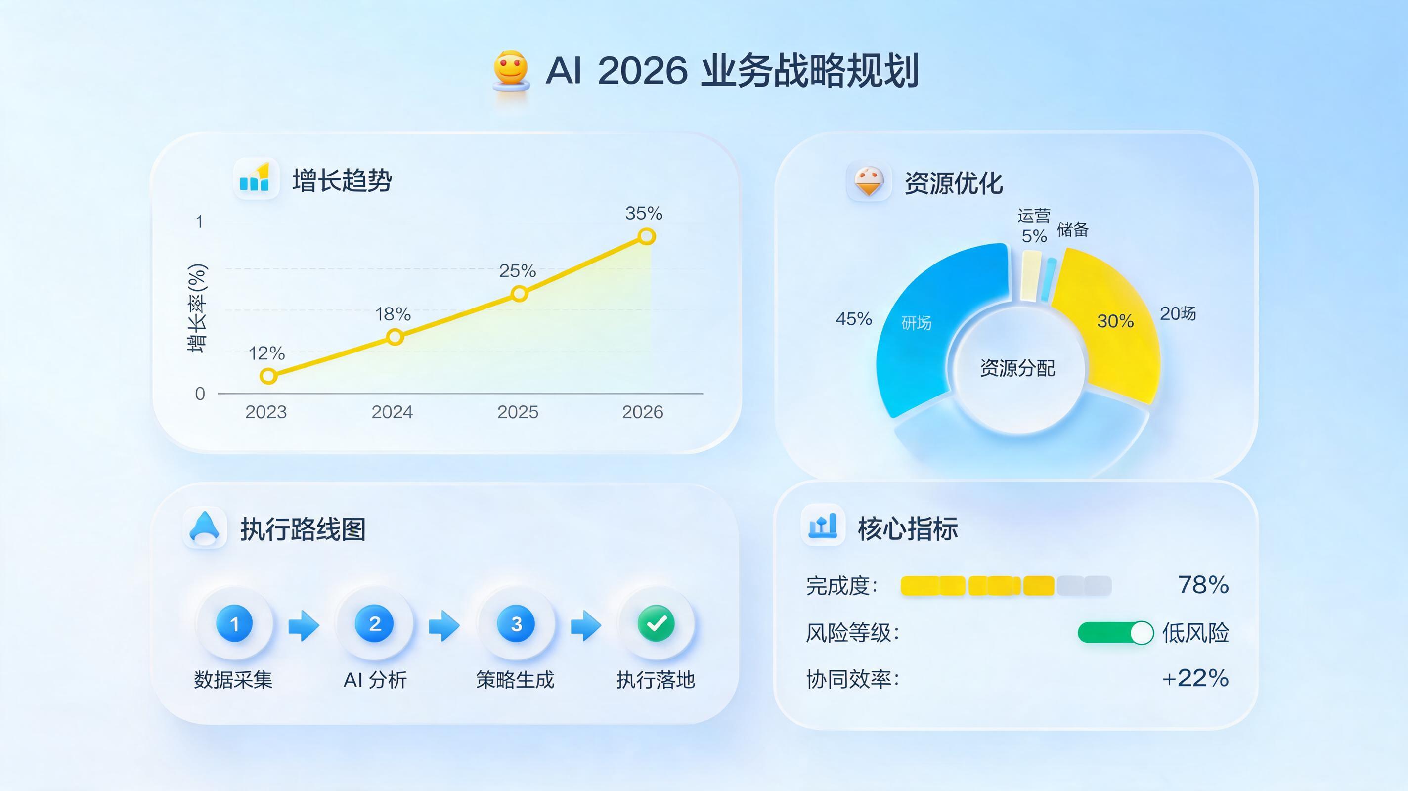 实在Agent如何基于历史数据趋势分析，辅助企业做好年度规划？2026企业数智化必修课