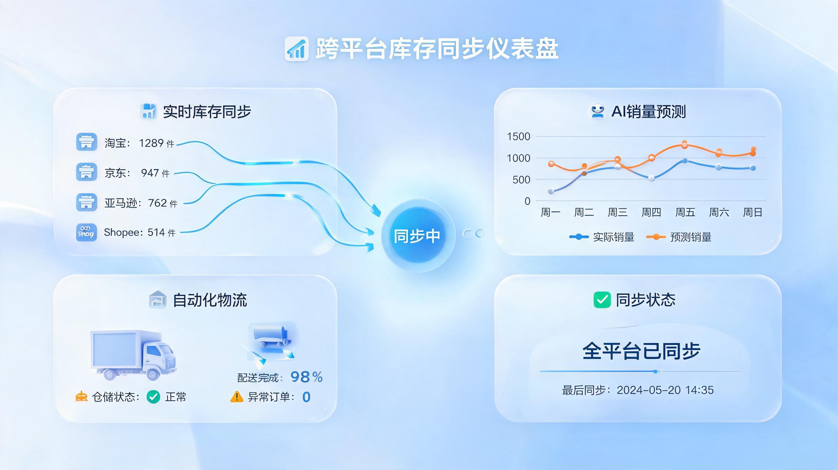 AI自动同步多平台库存怎么做？三分钟搞懂如何避免超卖断货
