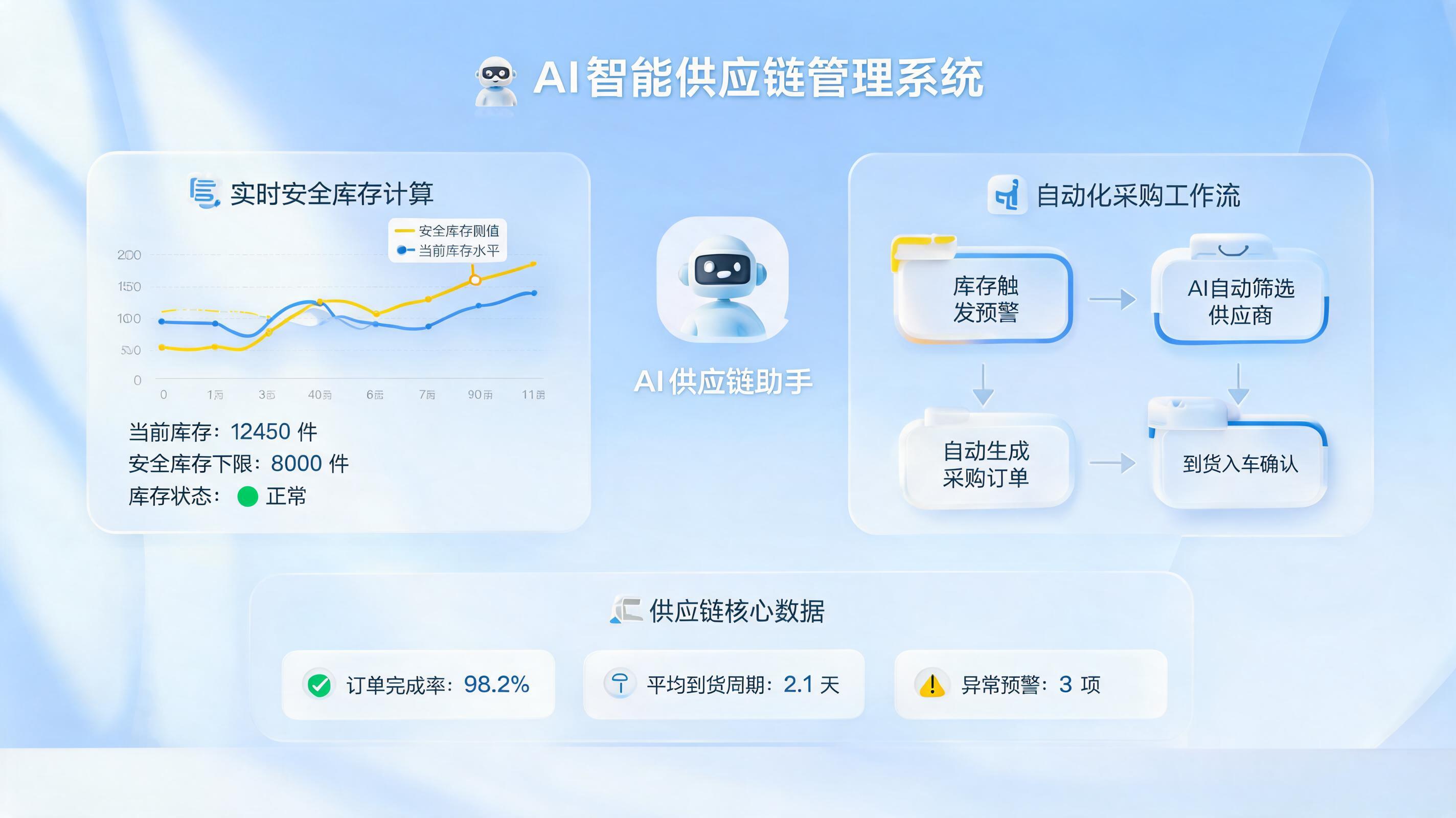 实在Agent如何自动计算安全库存并生成采购建议？企业供应链智能化实战指南