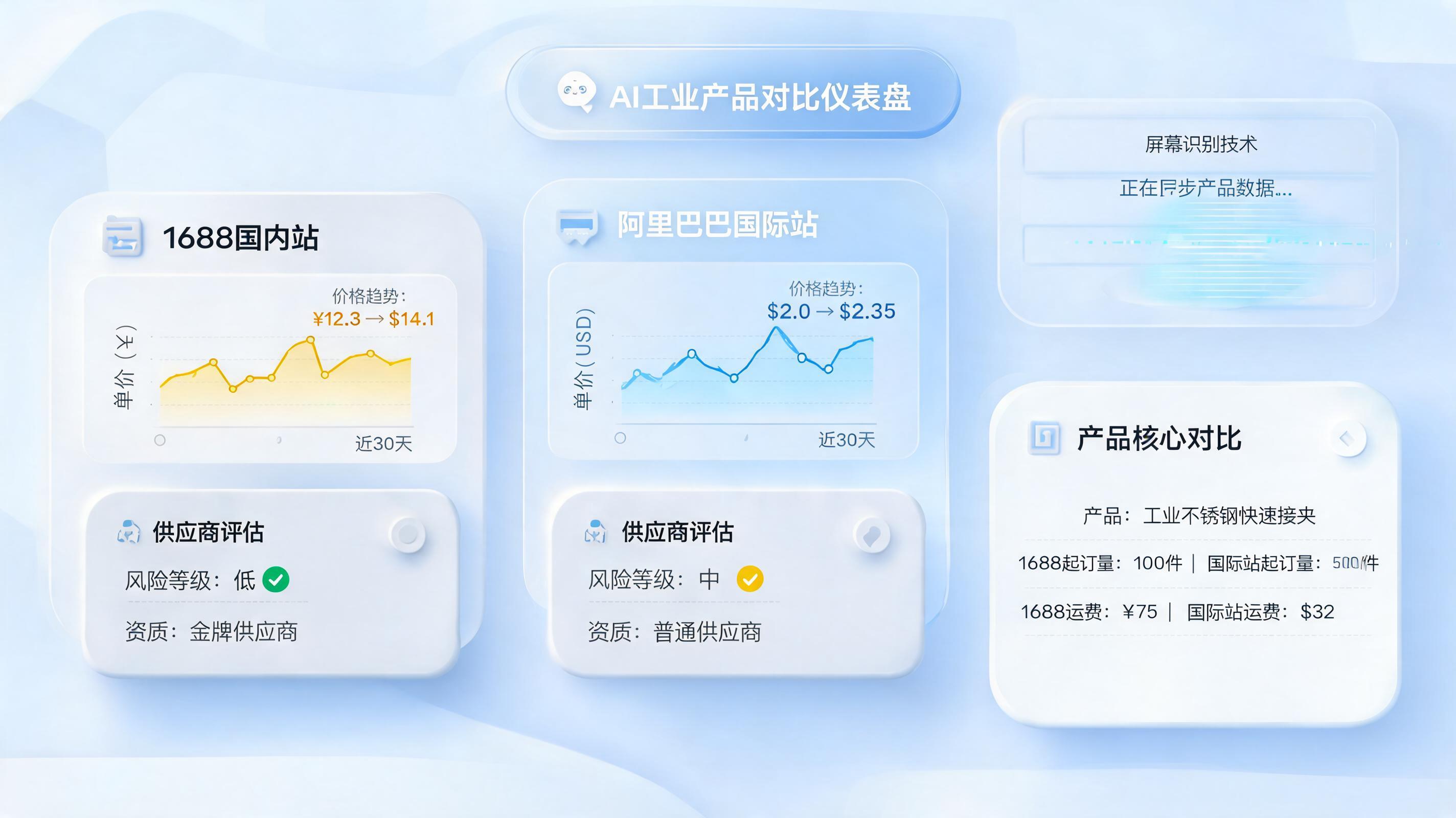 AI智能体是什么？如何重塑采购流程，实现1688与国际站的全自动比价与智能荐商