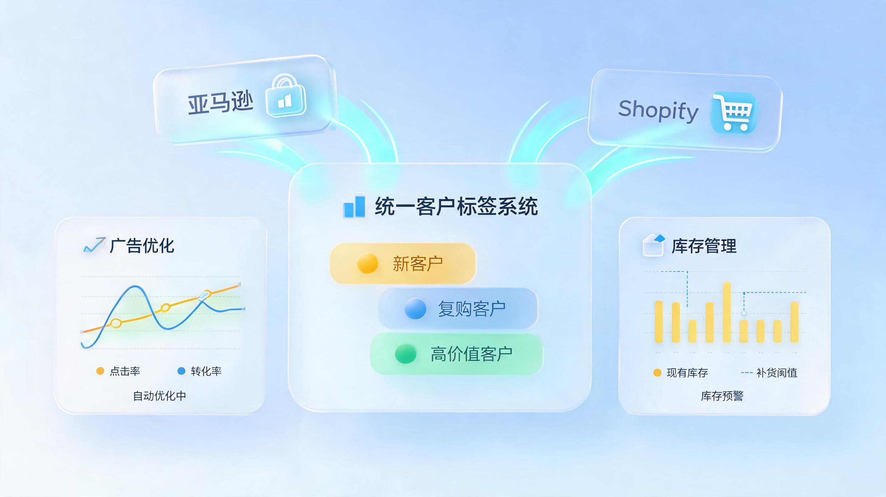 跨境卖家如何用AI做精细化运营标签体系？三分钟搞懂AI时代破局之道