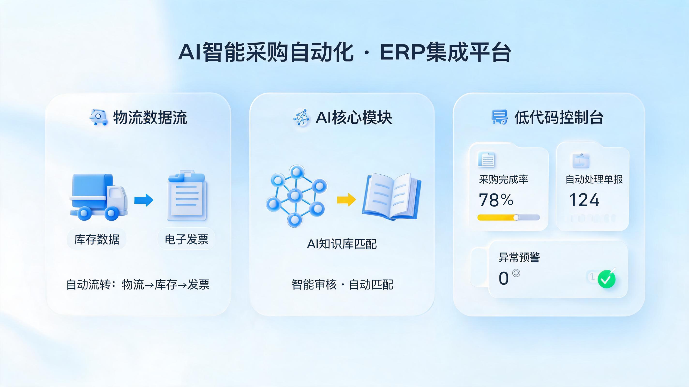 AI如何联动ERP系统自动创建采购到货单？一文详解智能体落地方案