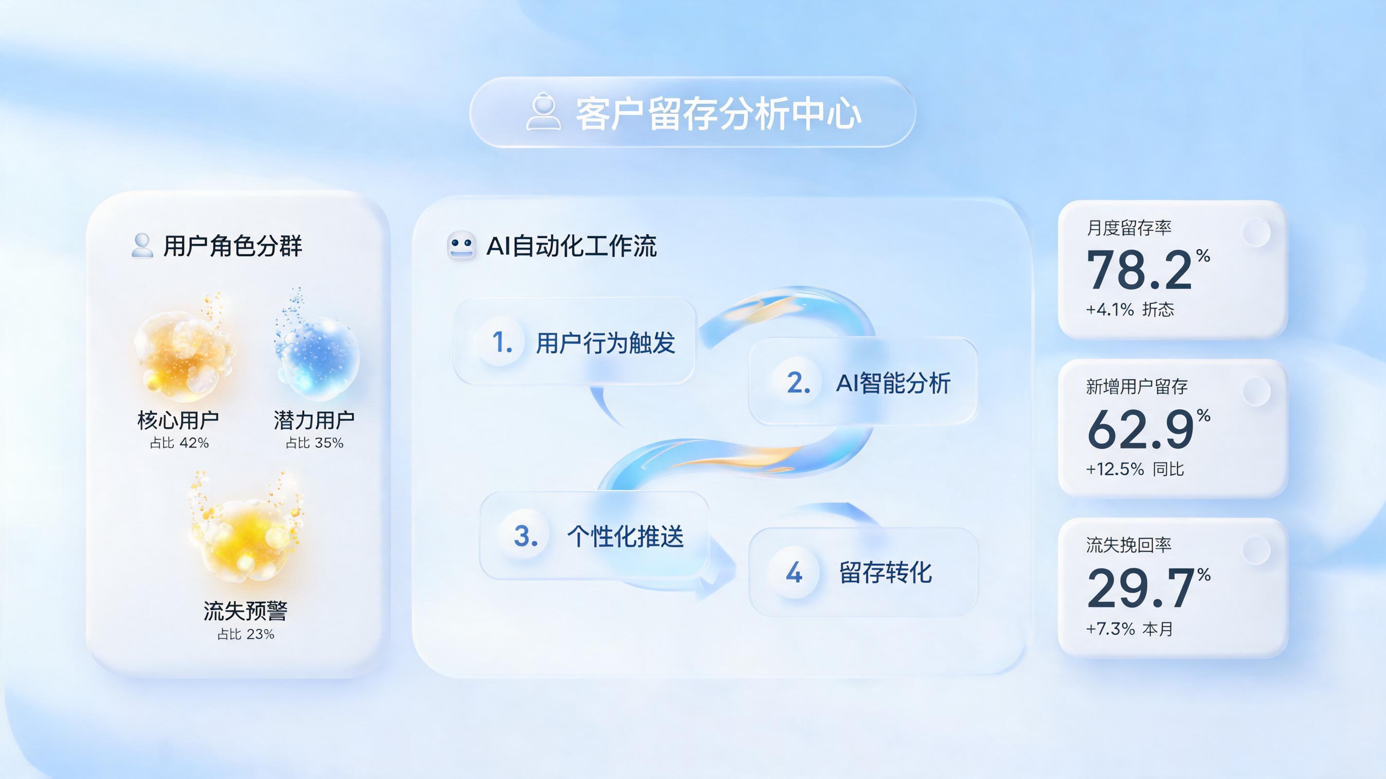 客户复购率分析怎么做？AI Agent如何自动生成用户画像助力精细化运营？