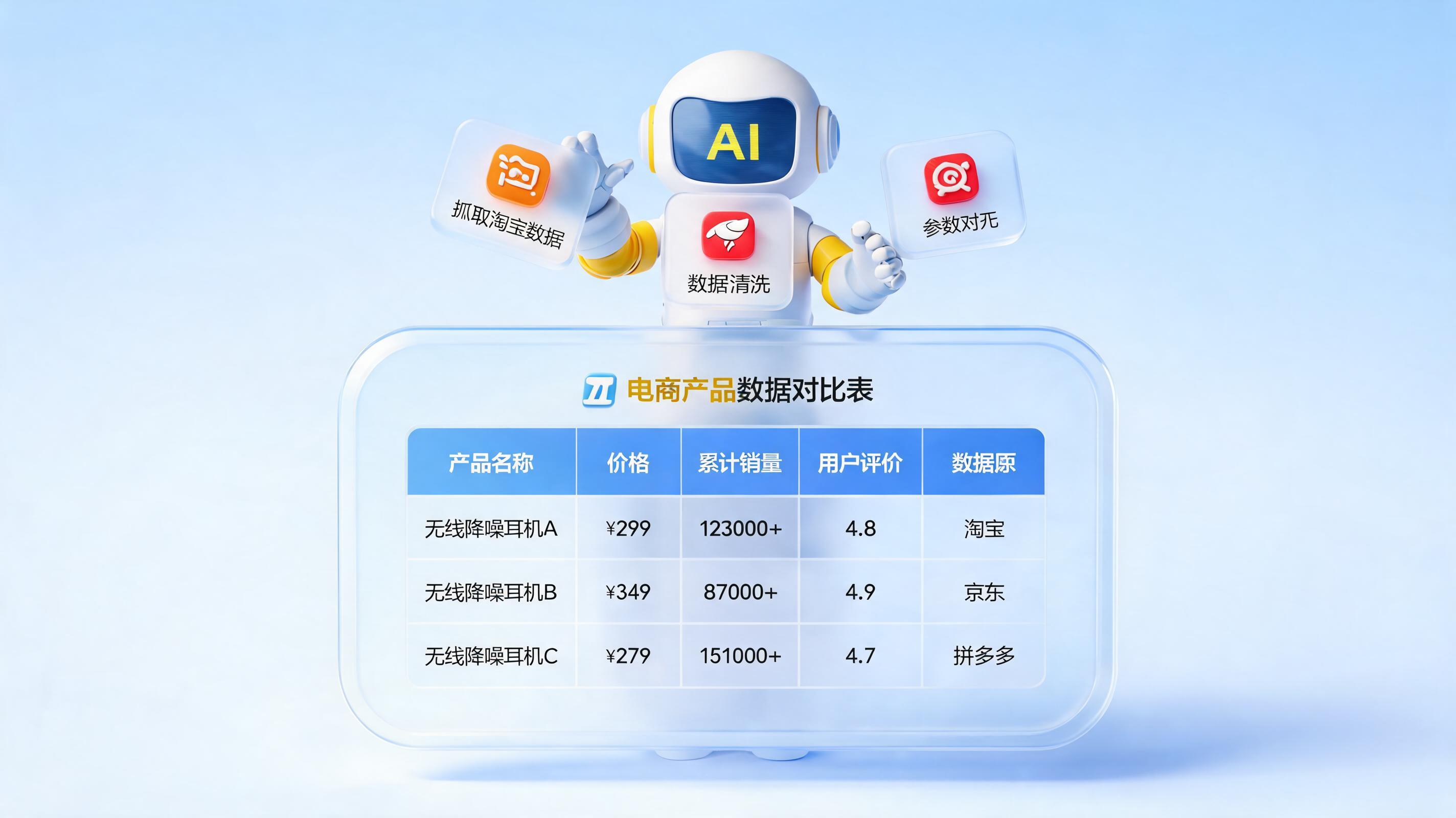 AI智能体如何一键生成竞品对比表格，让选品效率提升数倍？一文拆解电商选品新范式