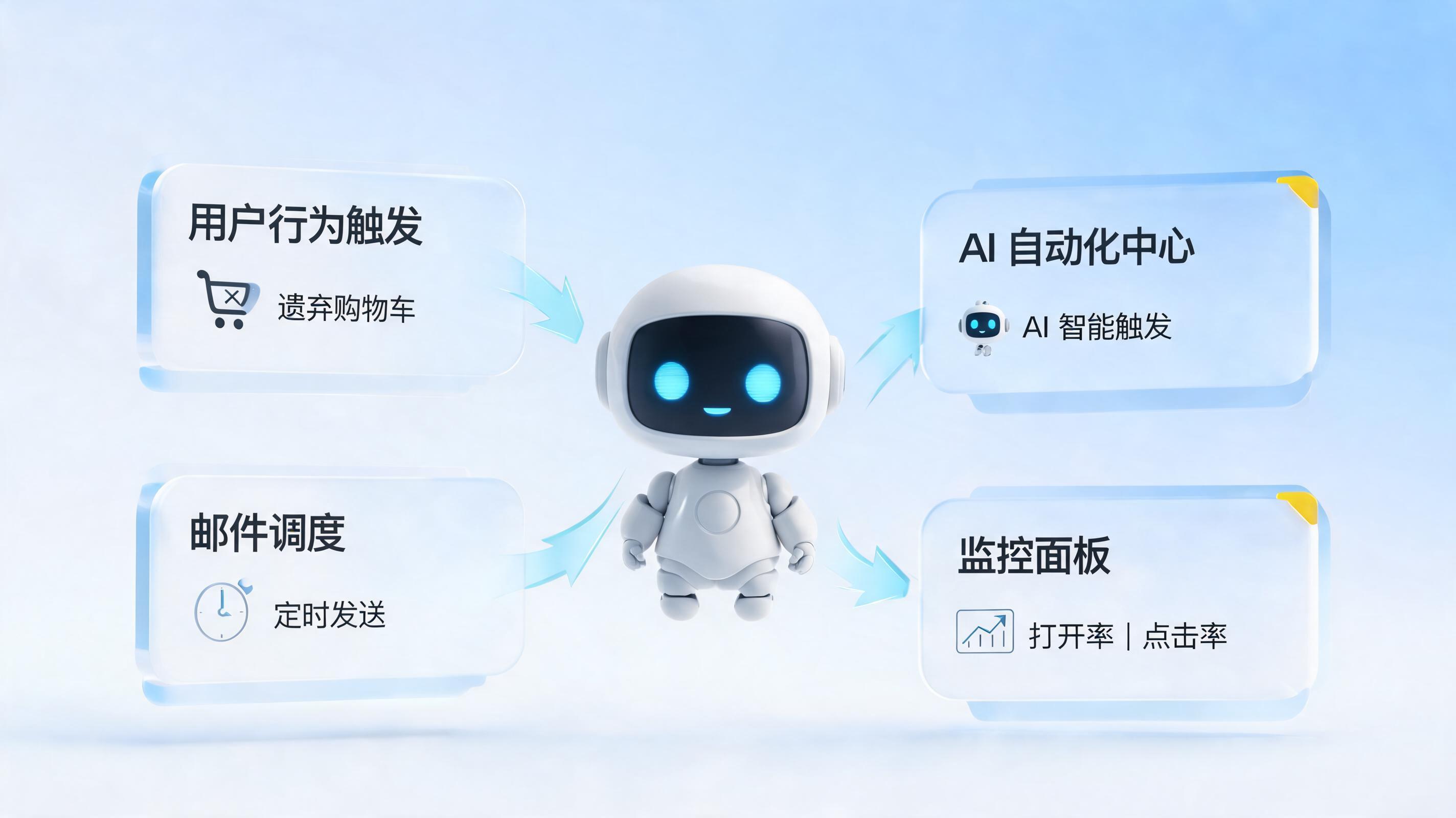 邮件营销自动化如何落地？实在Agent按规则触发EDM发送全攻略