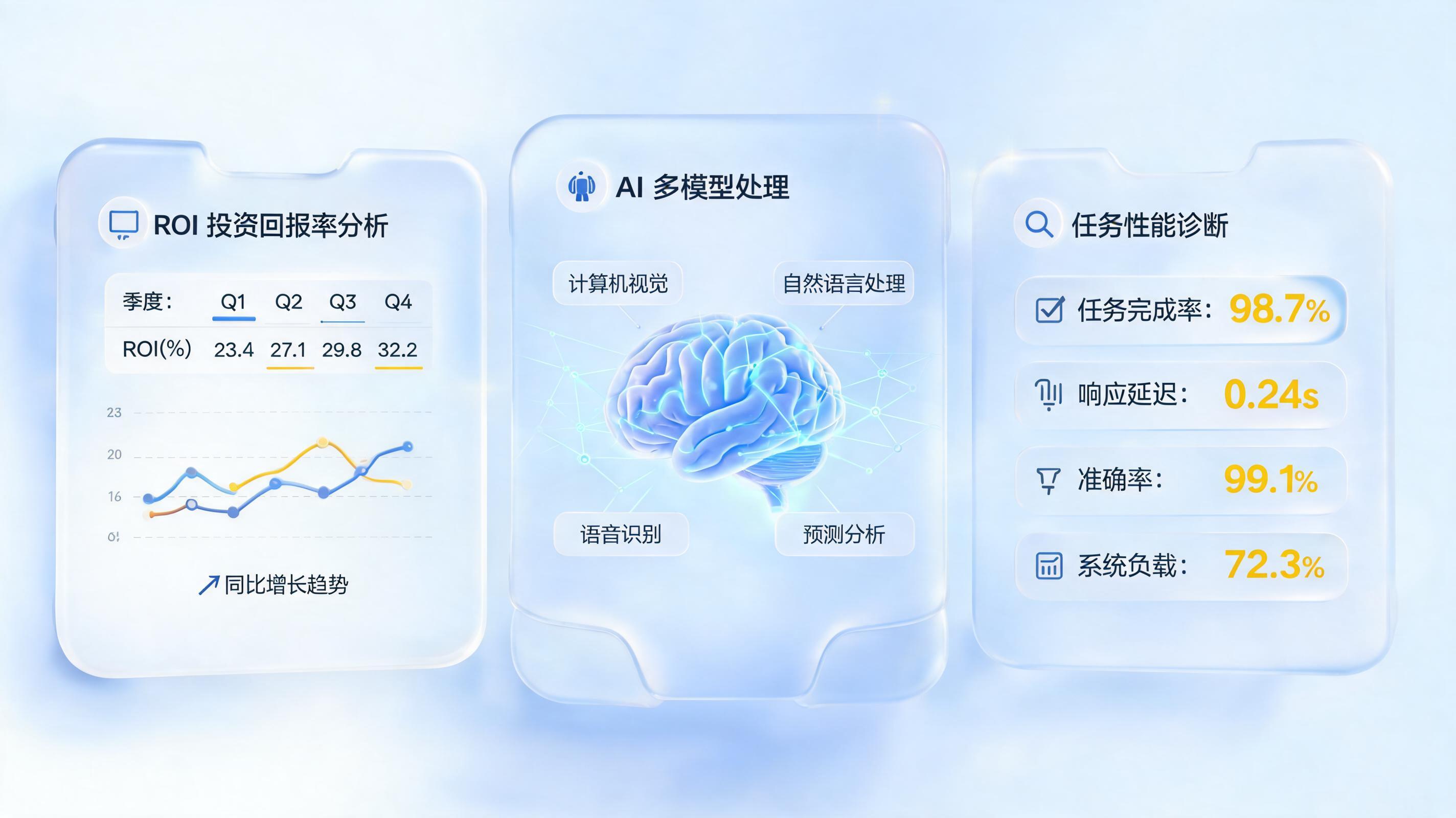 企业级AI智能体是什么？一文详解其核心价值与自动化效益_图1