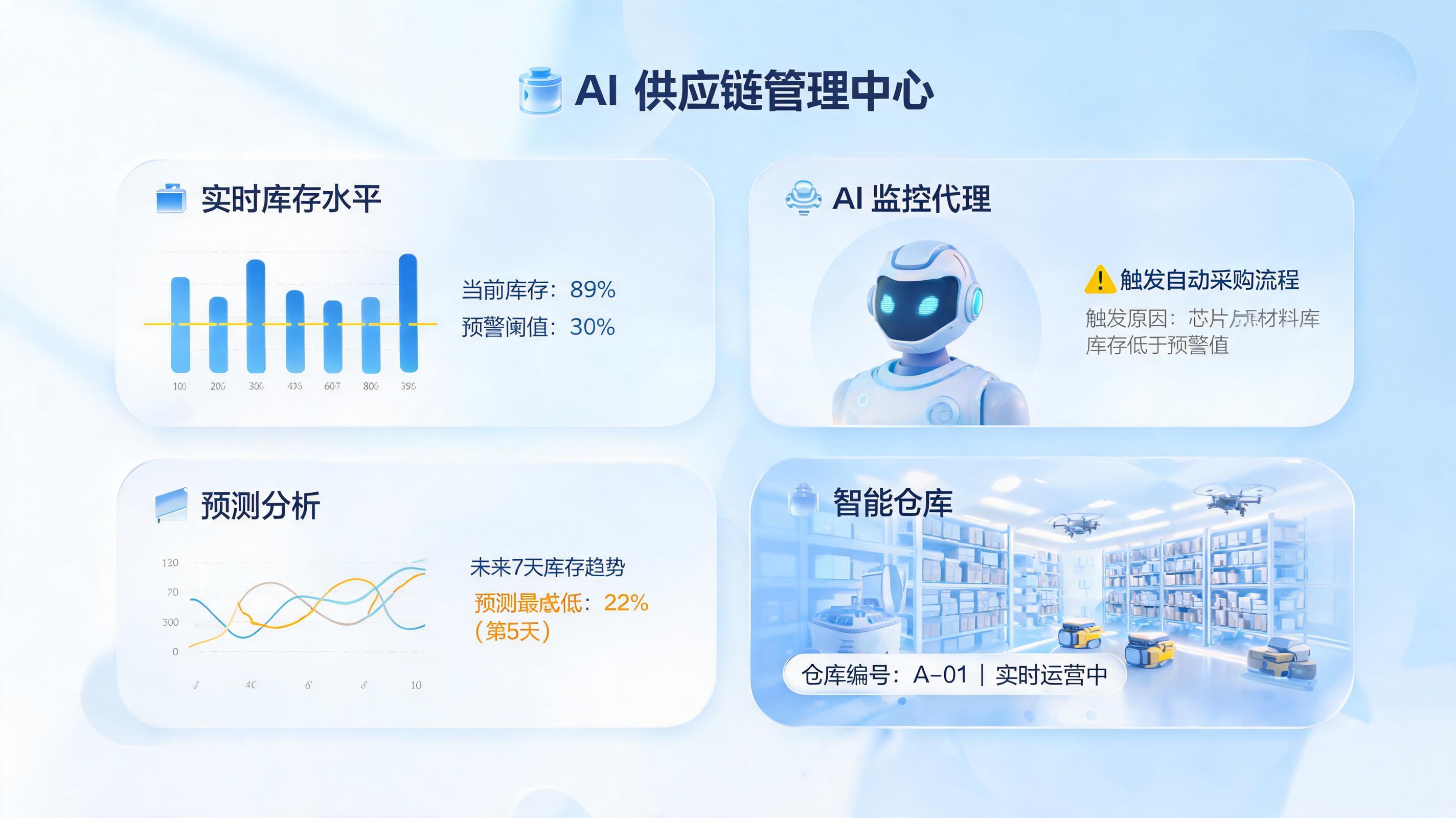 如何用AI智能体实现库存的实时监控和自动补货？一文详解