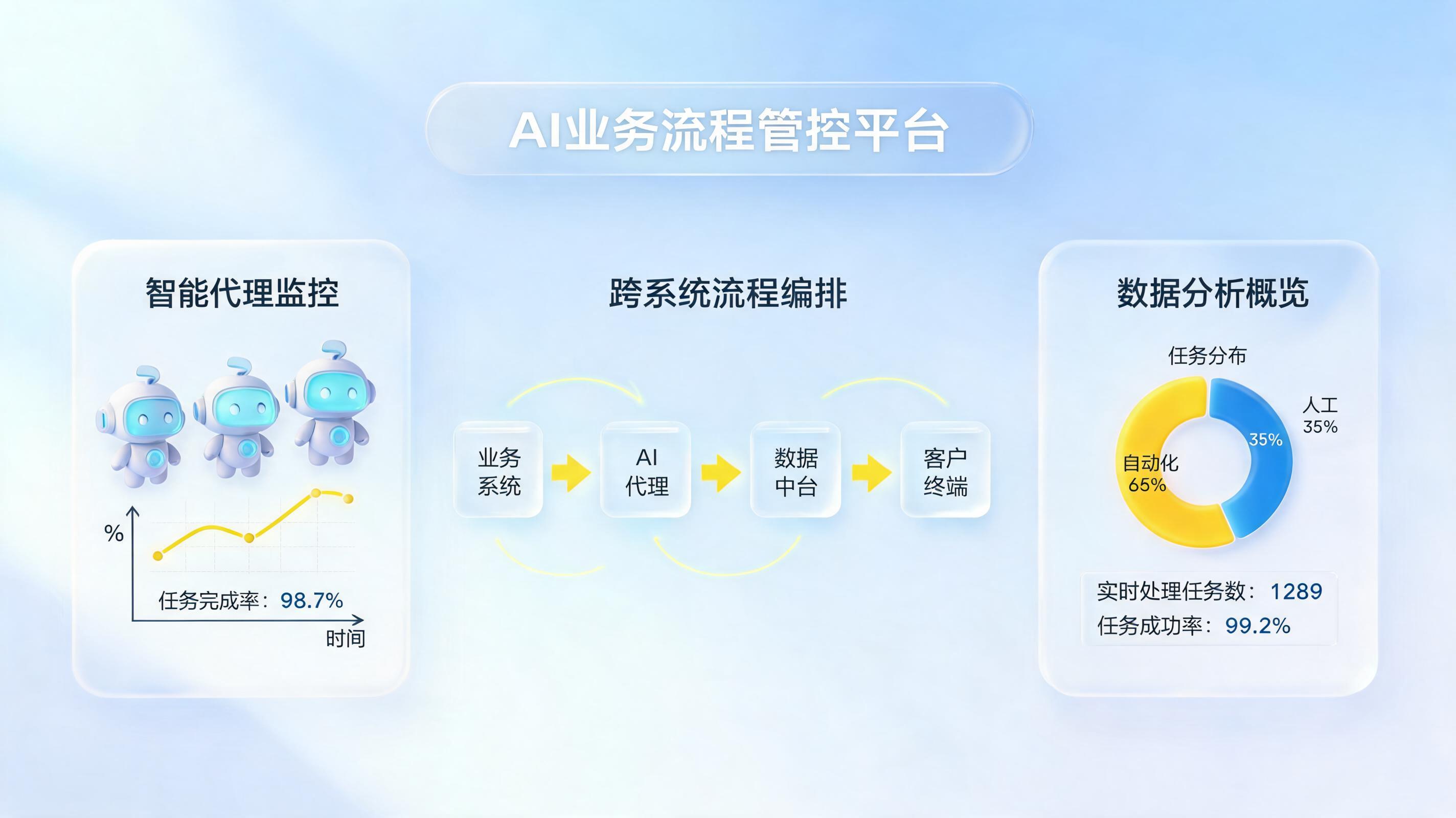 运营效率怎么提升？AI全链路自动化方案一文详解