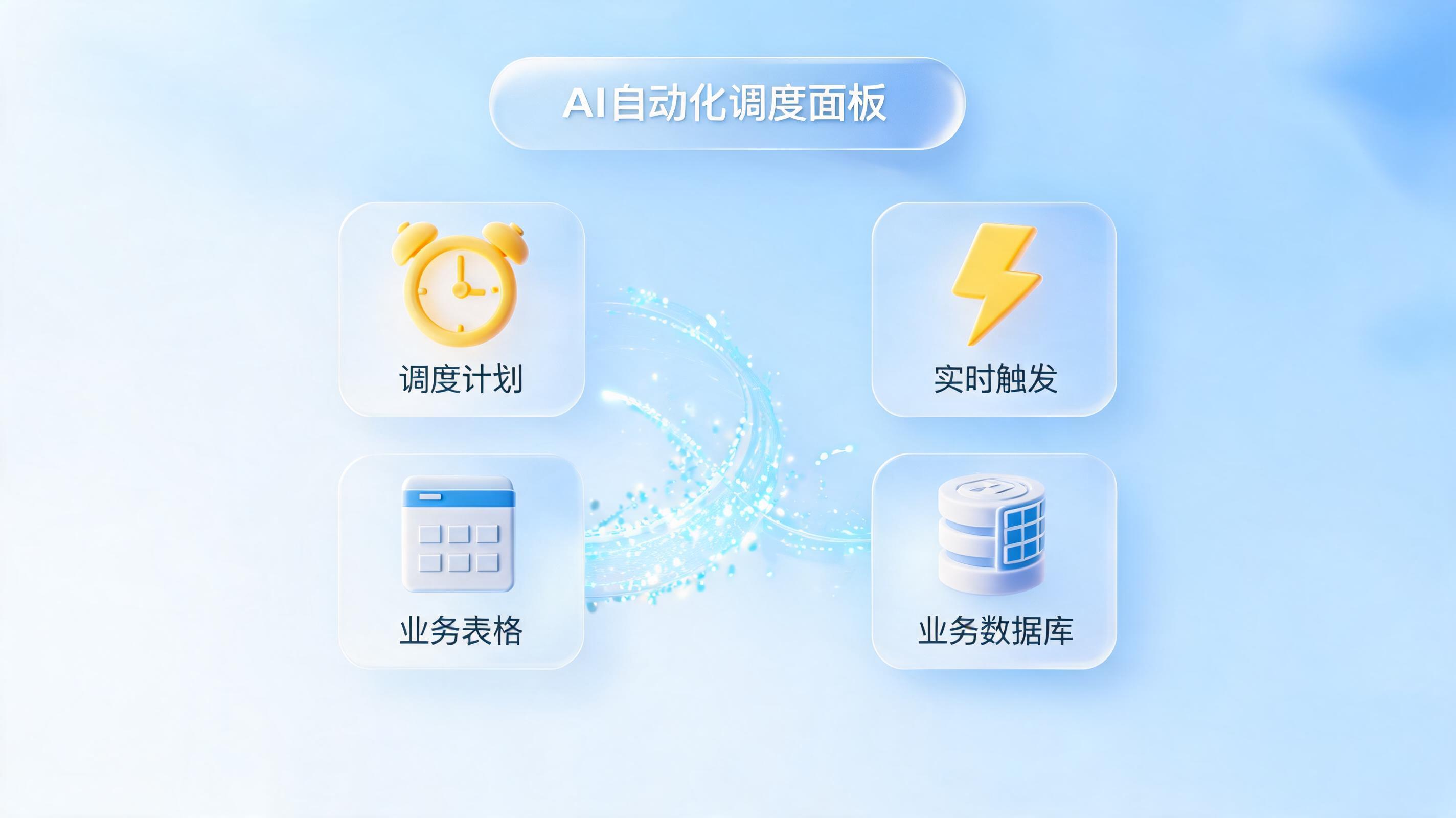 智能体怎么自动执行任务？一文详解实在Agent三大触发模式的落地实践
