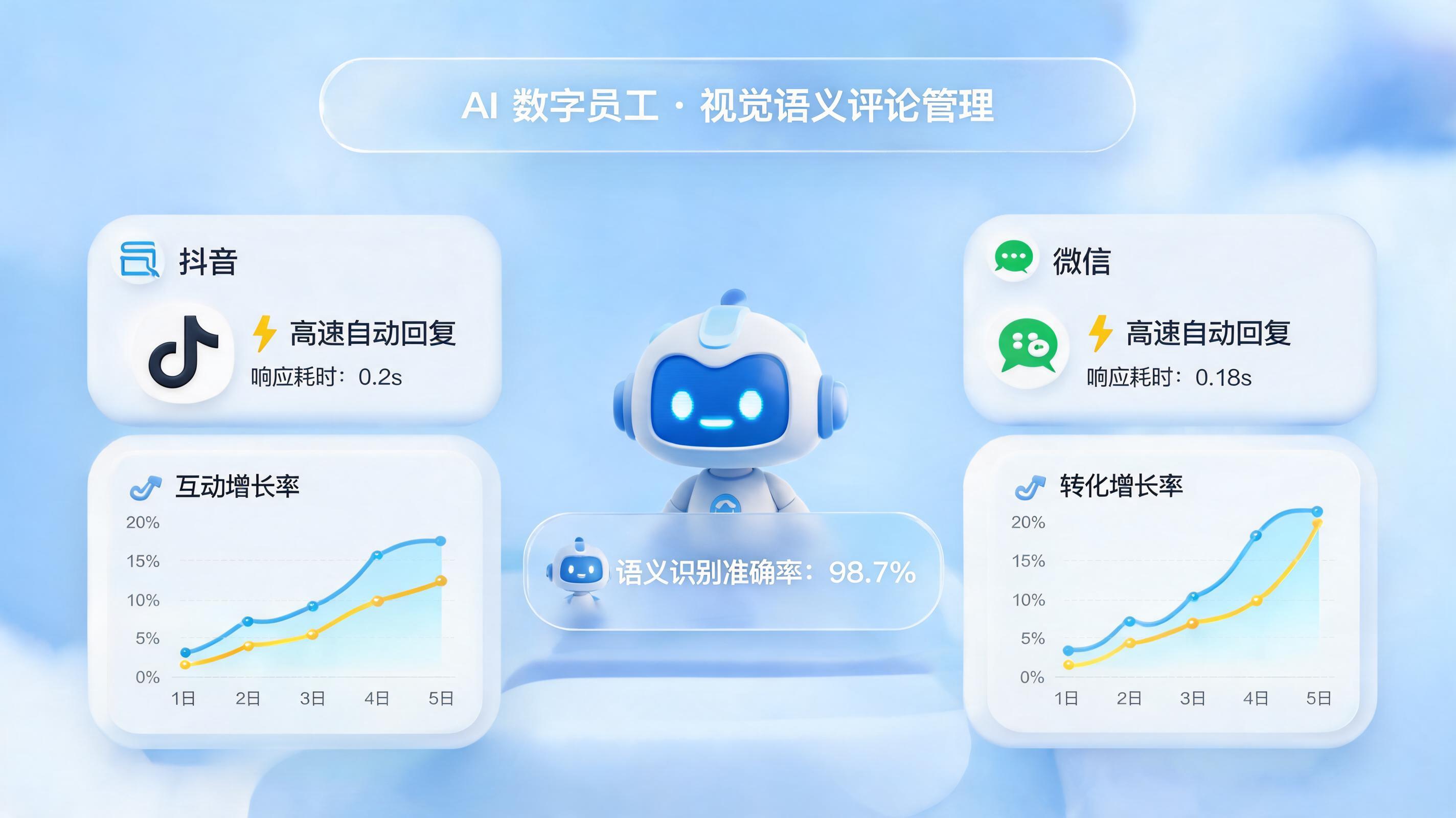 实在Agent自动回复评论怎么做？零代码搭建指南，自动化提升用户互动率